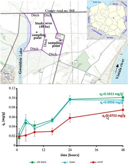 Kinetic and Equilibrium Studies of Sorption of Ammonium in the Soil-Water Environment in Agricultural Areas of Central Poland Kinetic and Equilibrium Studies of Sorption of Ammonium in the Soil-Water Environment in Agricultural Areas of Central Poland