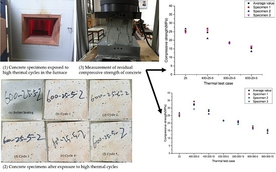 Testing of High Thermal Cycling Stability of Low Strength Concrete as a Thermal Energy Storage Material Testing of High Thermal Cycling Stability of Low Strength Concrete as a Thermal Energy Storage Material