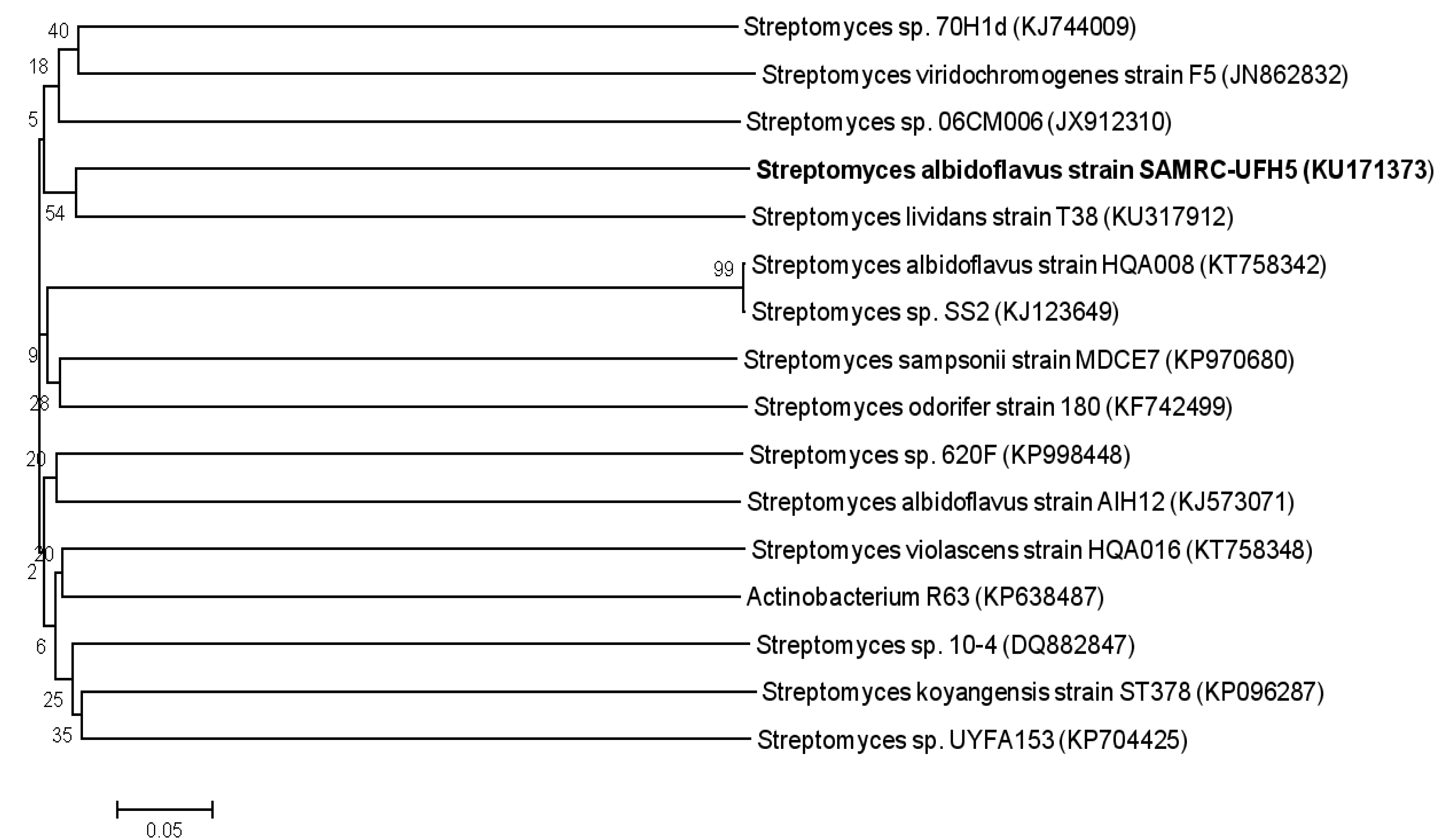 Applsci 06 00286 g001