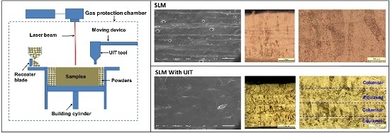Residual Stress, Defects and Grain Morphology of Ti-6Al-4V Alloy Produced by Ultrasonic Impact Treatment Assisted Selective Laser Melting Residual Stress, Defects and Grain Morphology of Ti-6Al-4V Alloy Produced by Ultrasonic Impact Treatment Assisted Selective Laser Melting