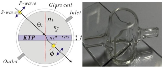 A Fluidic Birefringent Sensor for Concentration Measurements of Chemical Solutions in Homodyne Interferometer A Fluidic Birefringent Sensor for Concentration Measurements of Chemical Solutions in Homodyne Interferometer