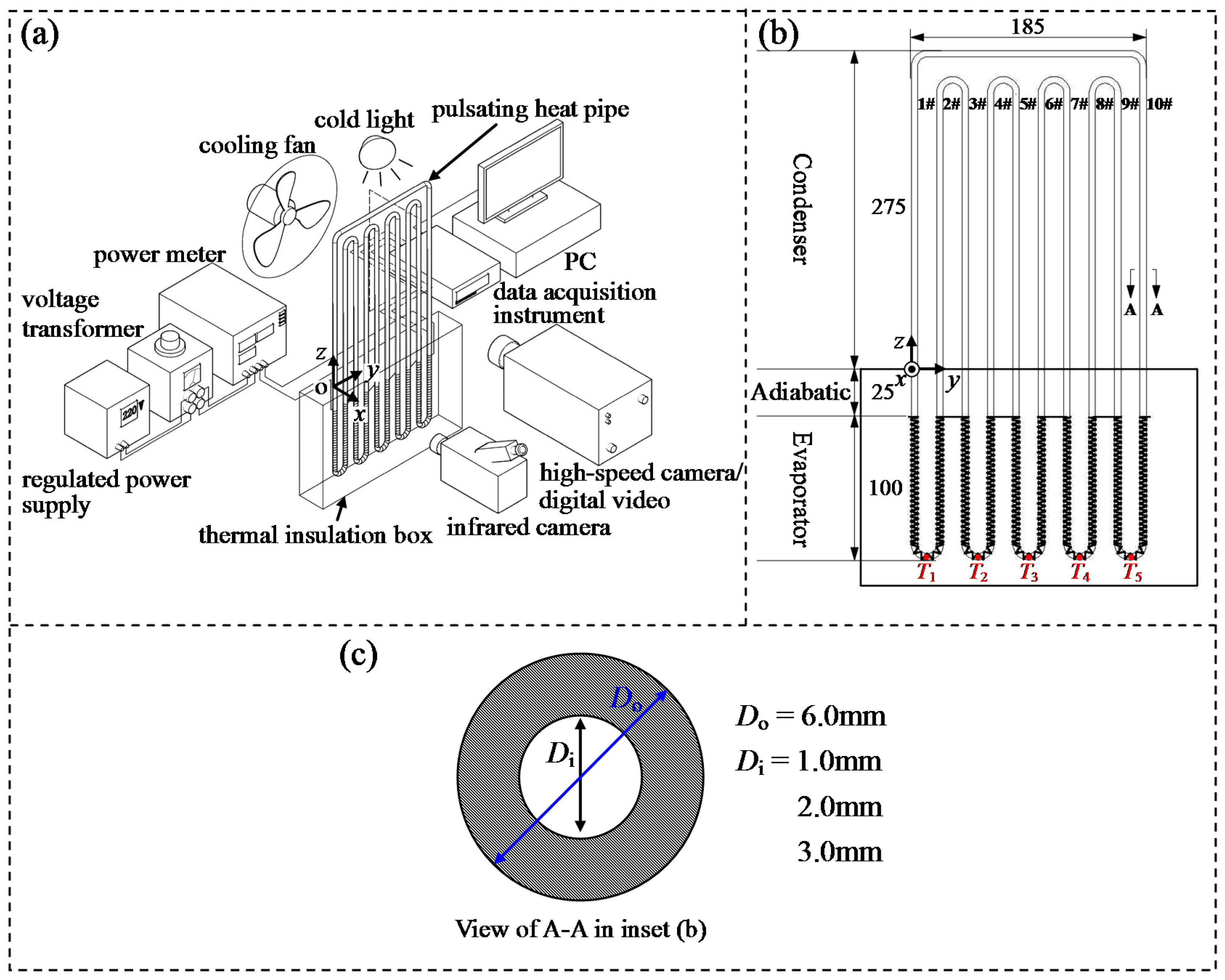Applsci 06 00321 g001