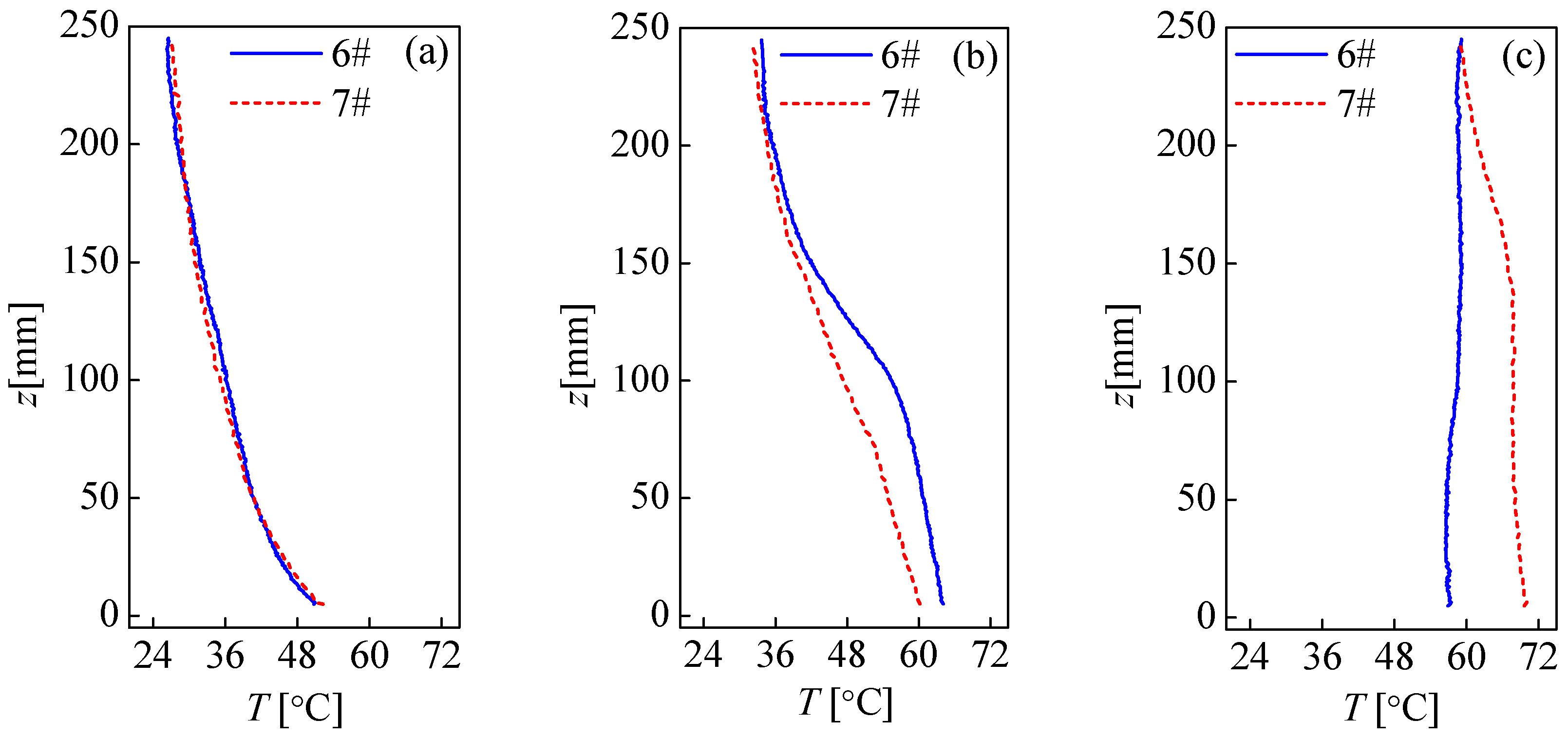 Applsci 06 00321 g003