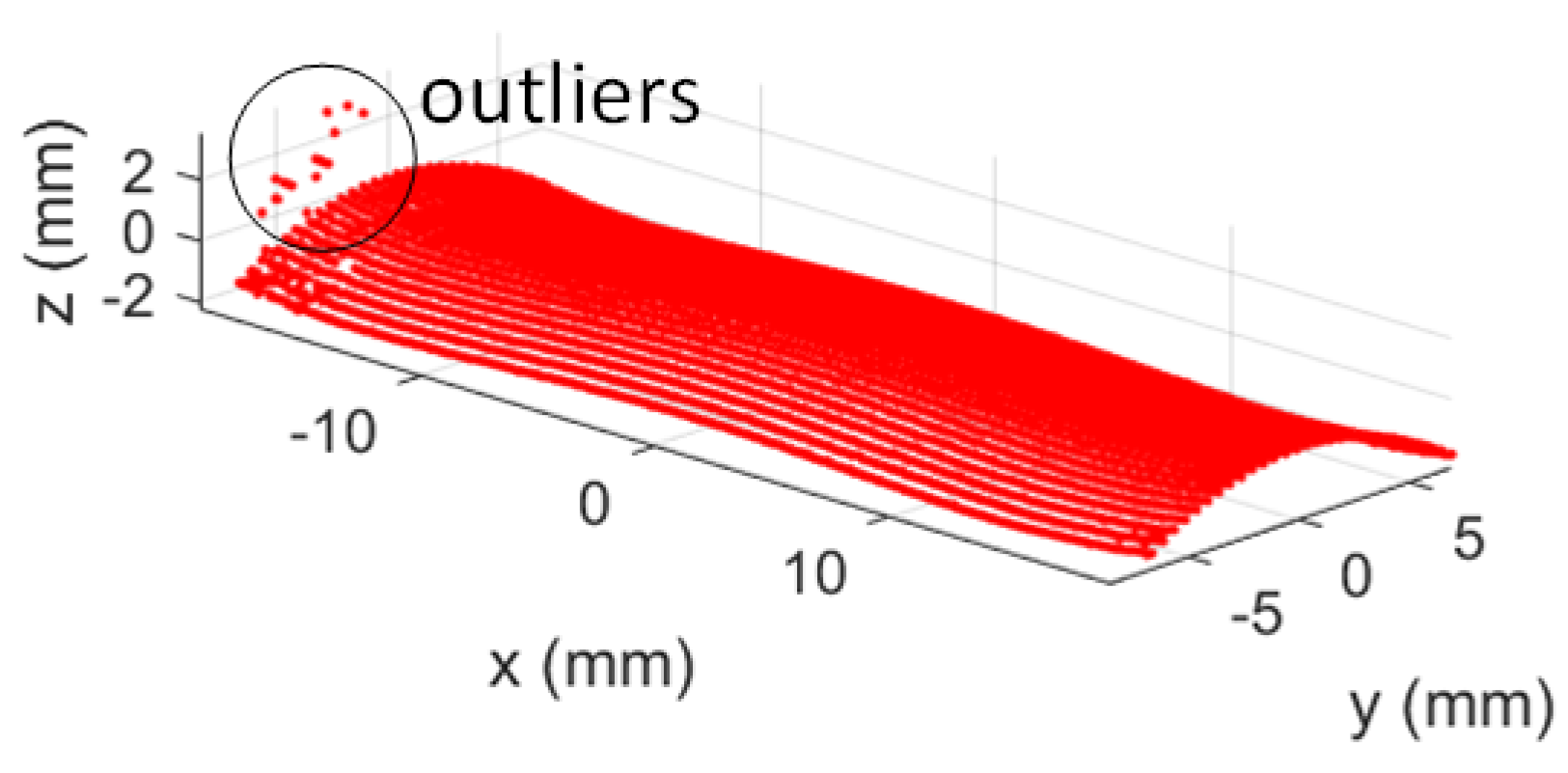 Applsci 06 00409 g023