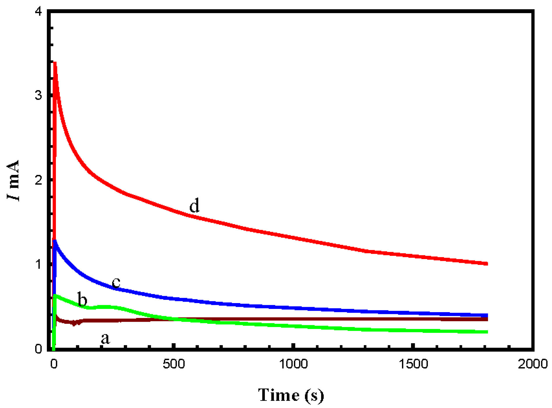 Applsci 07 00064 g010