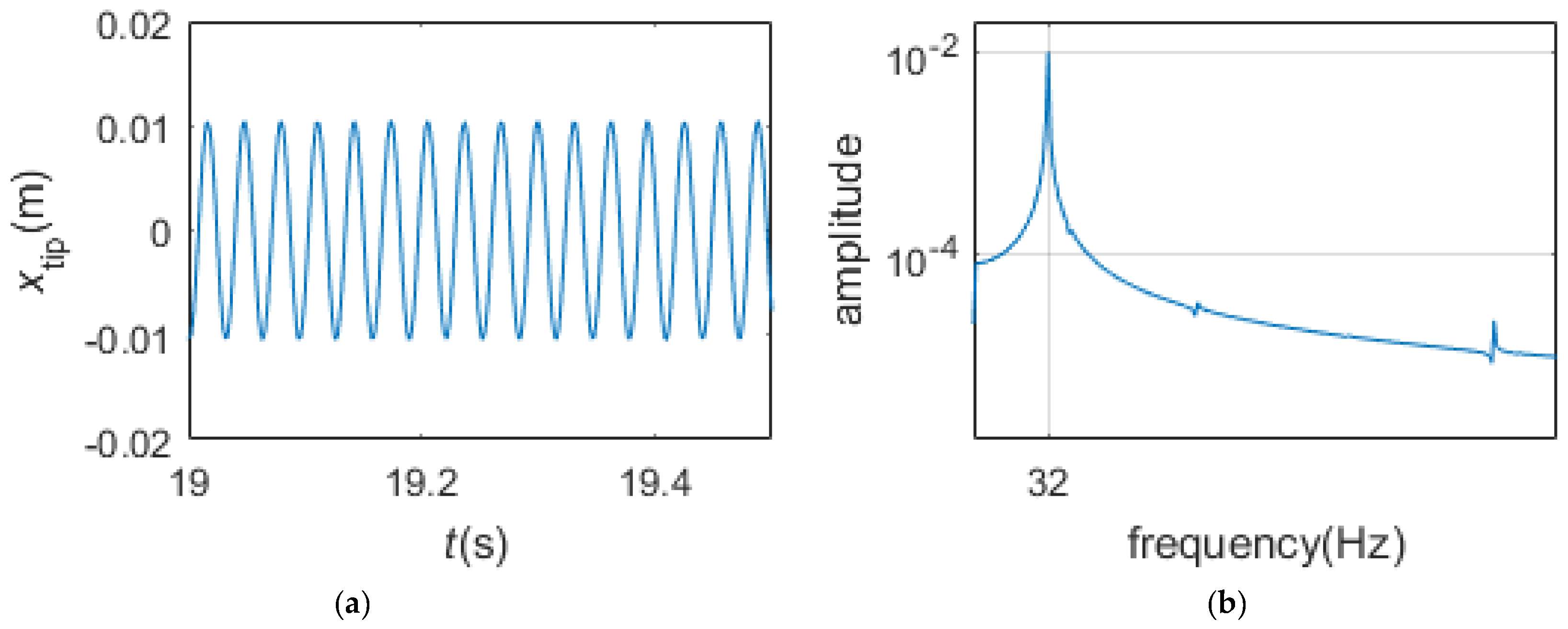 Applsci 07 00228 g008