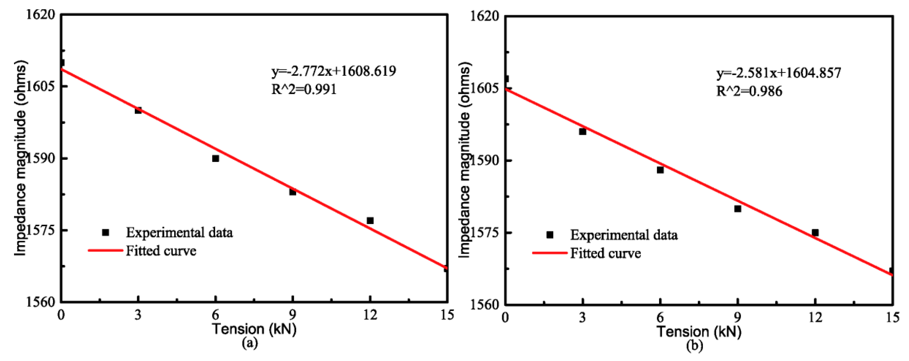 Applsci 07 00538 g010