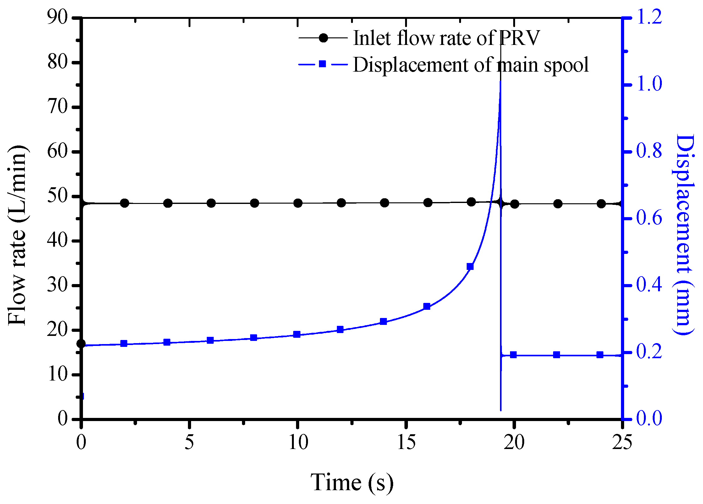 Applsci 07 00613 g007