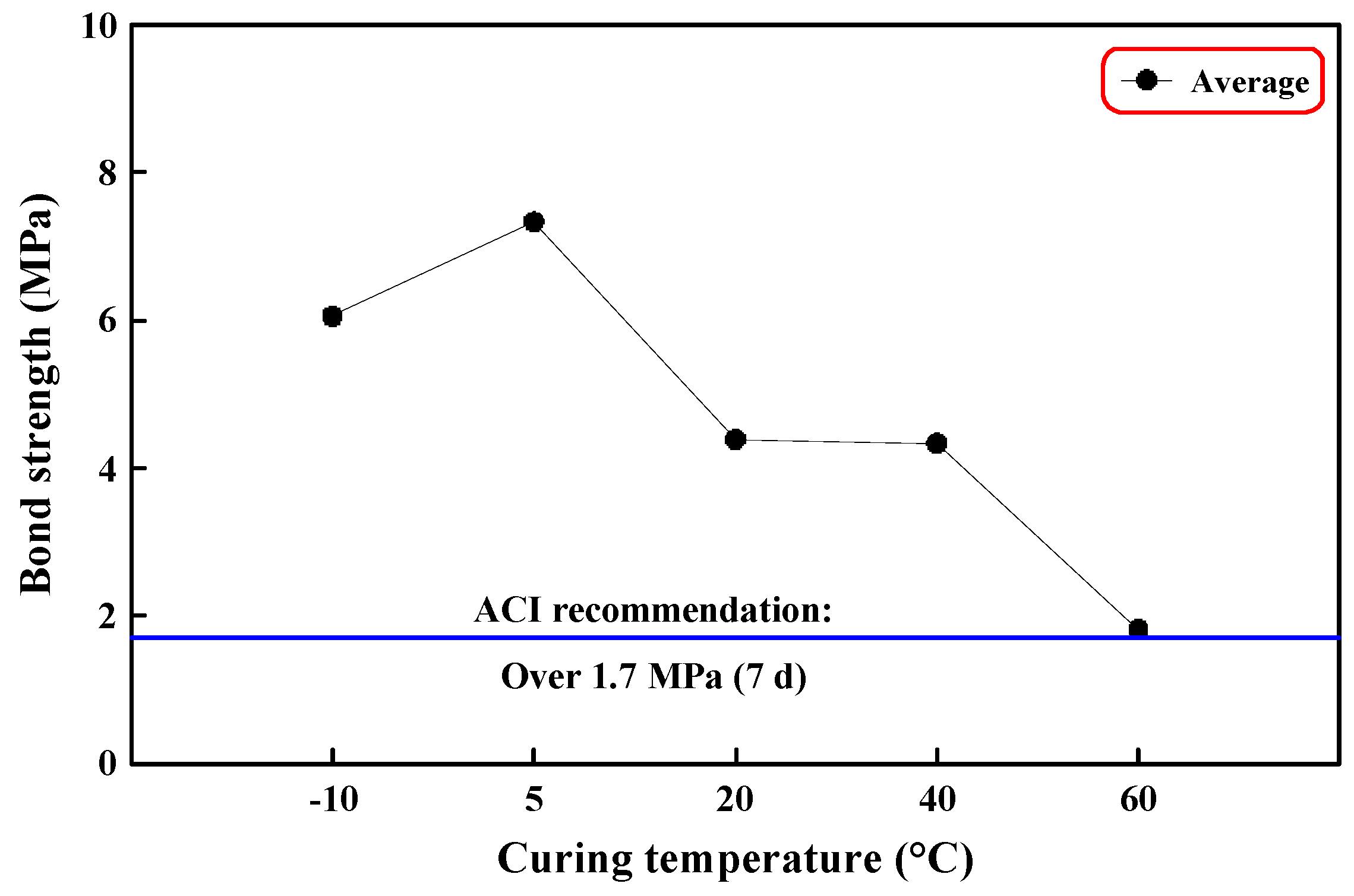 Applsci 07 00833 g008