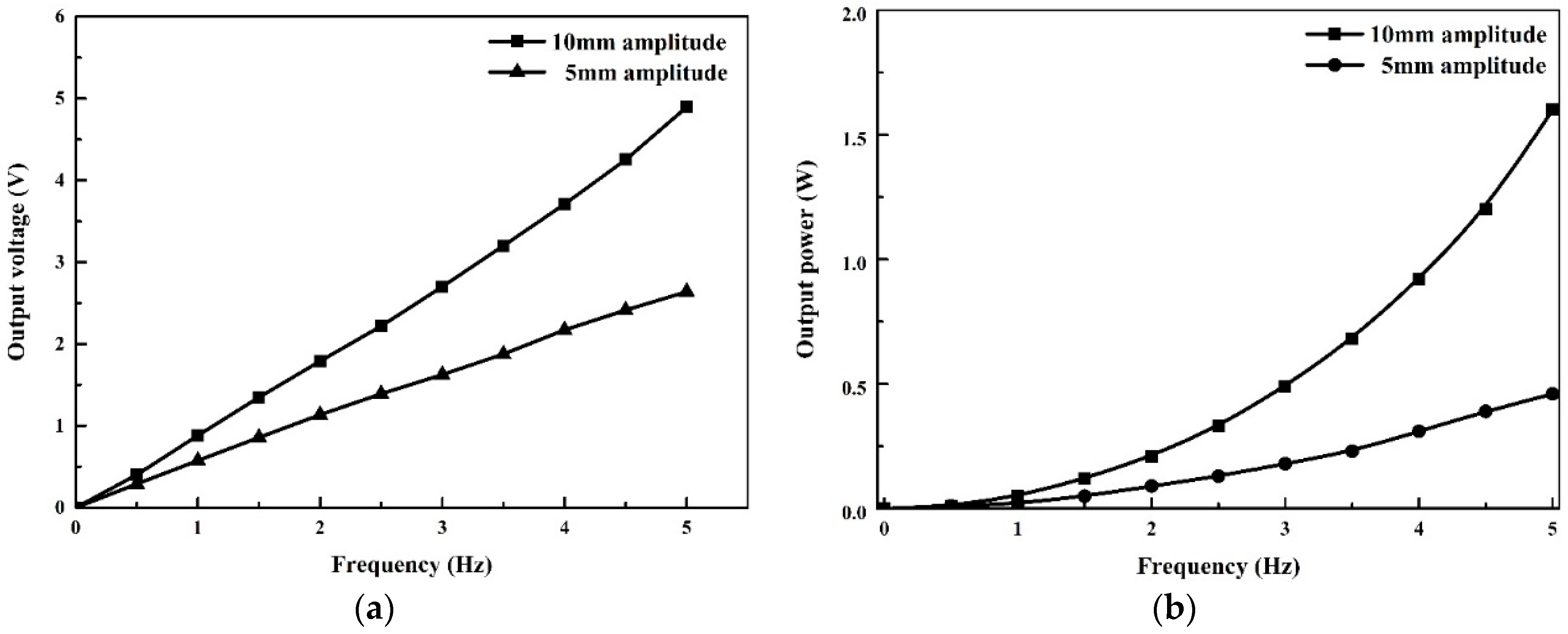 Applsci 08 00118 g006