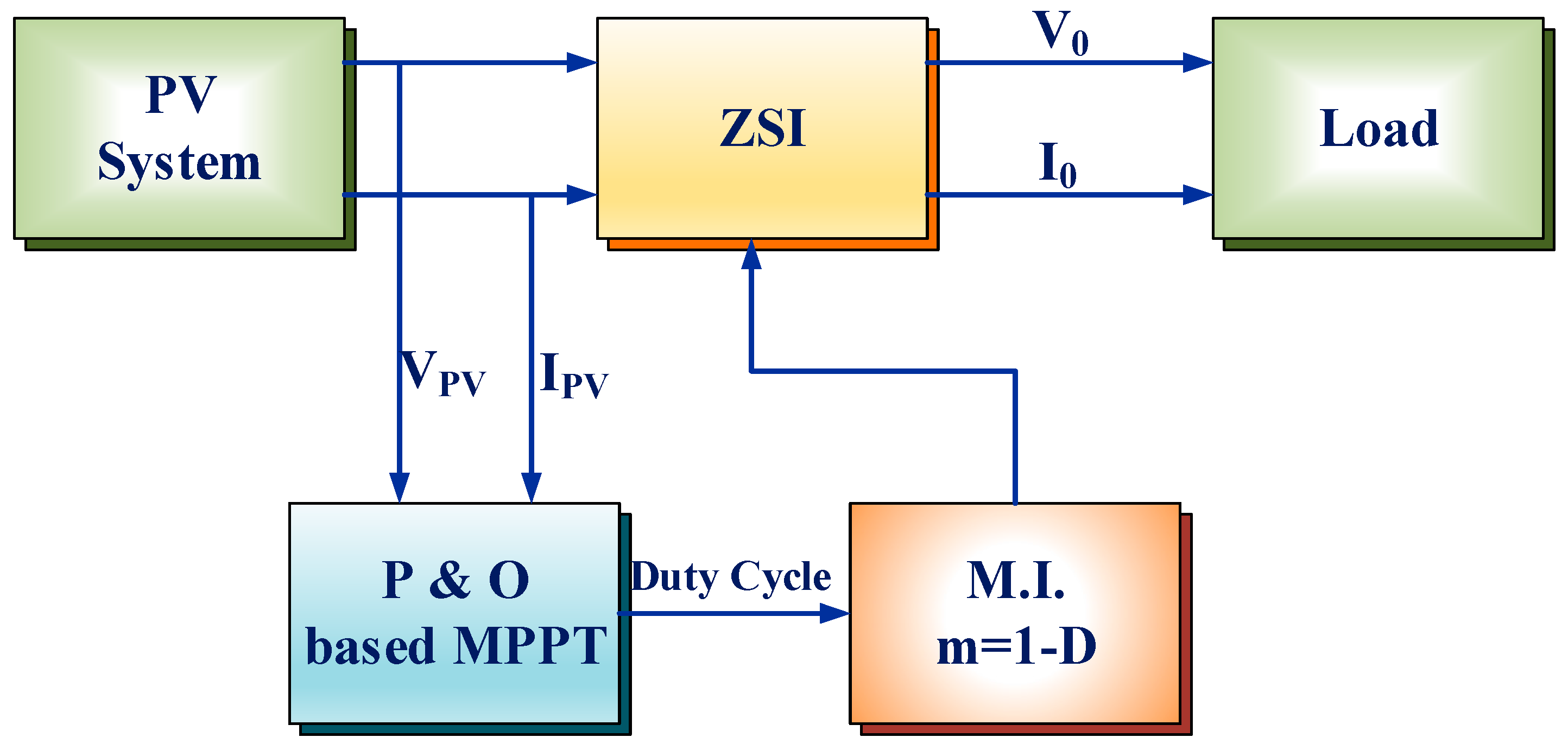 Applsci 08 00145 g004