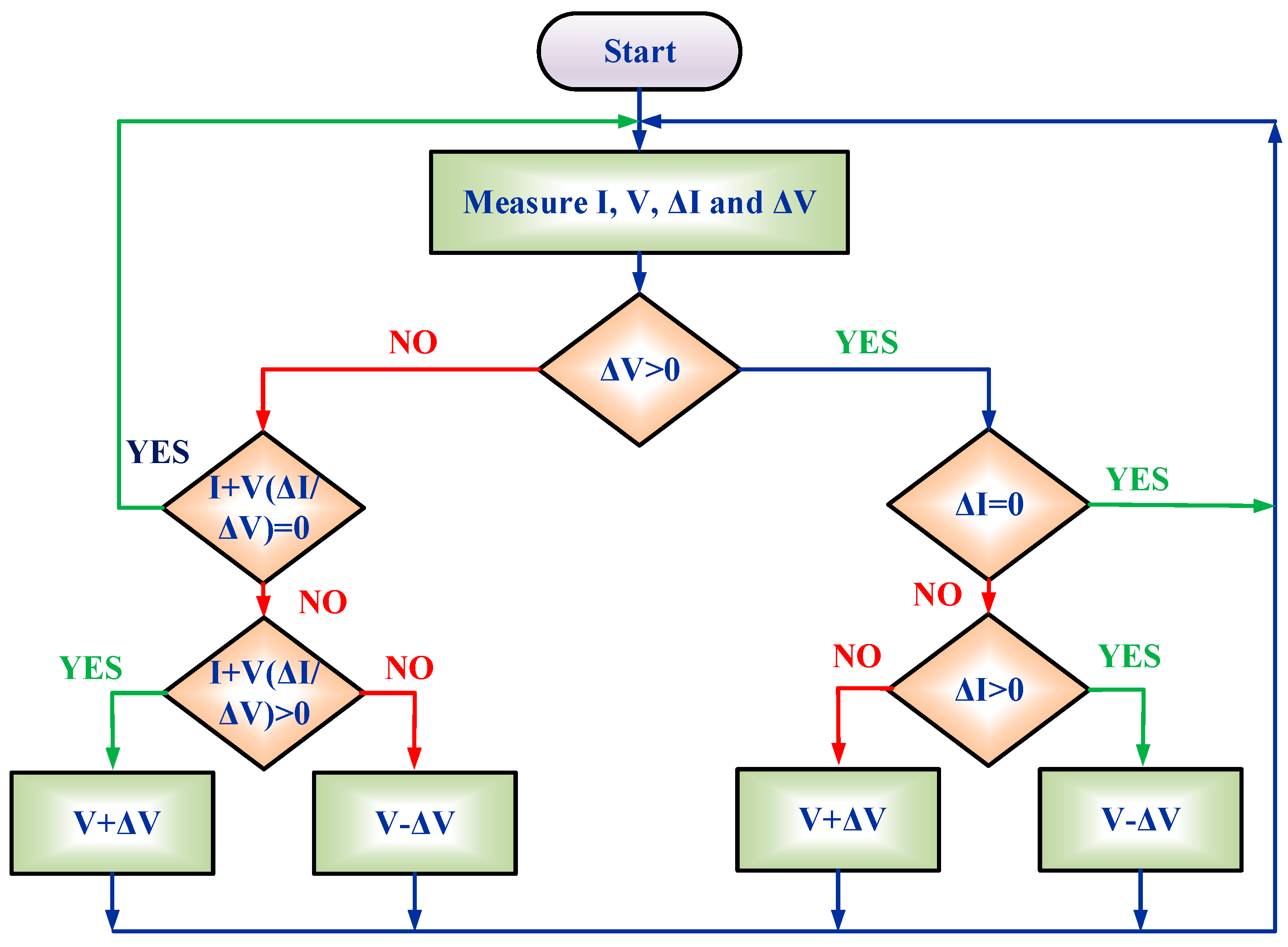 Applsci 08 00145 g006