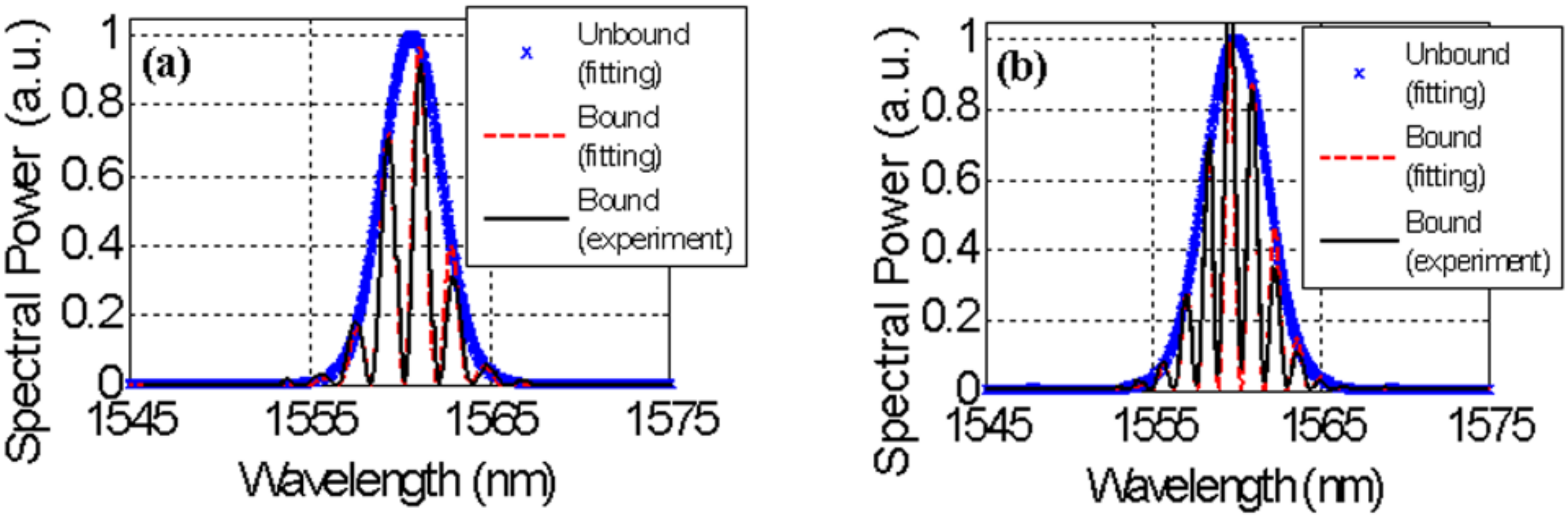 Applsci 08 00201 g006