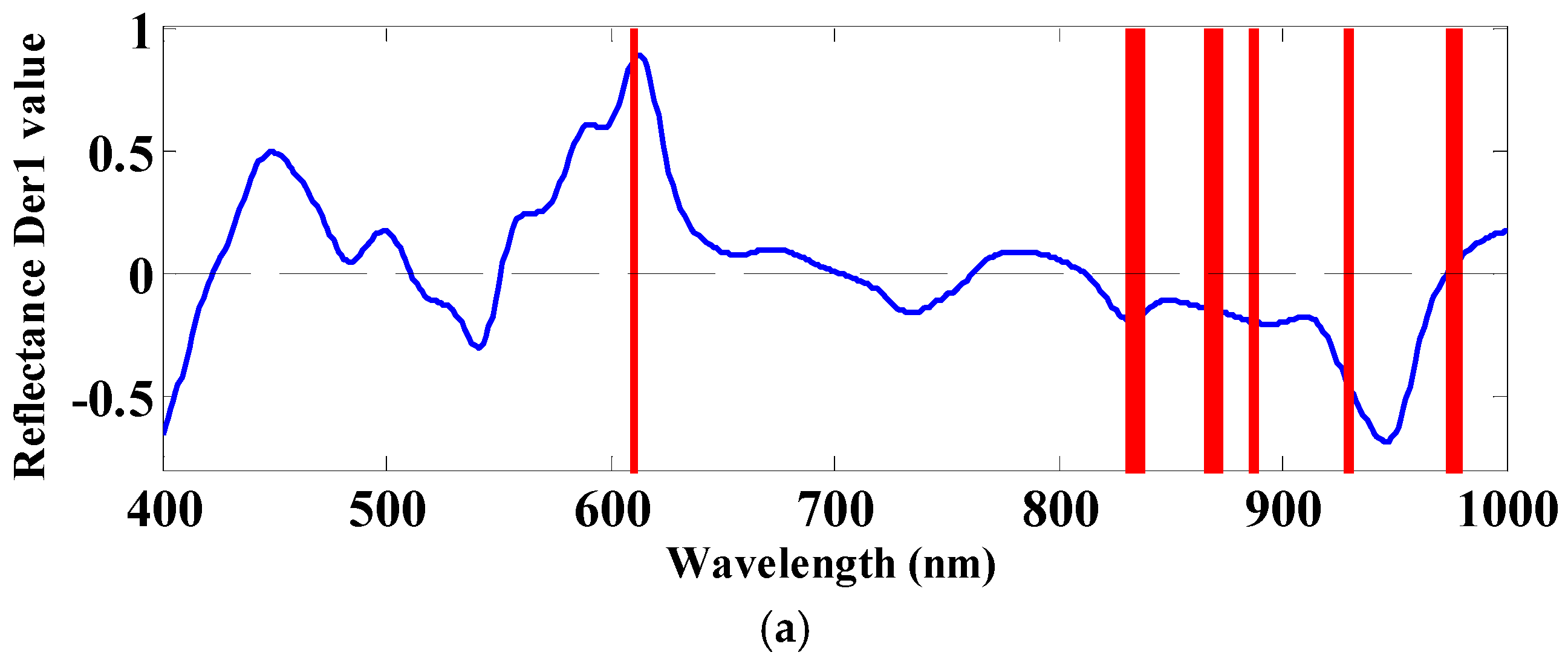 Applsci 08 00256 g006a