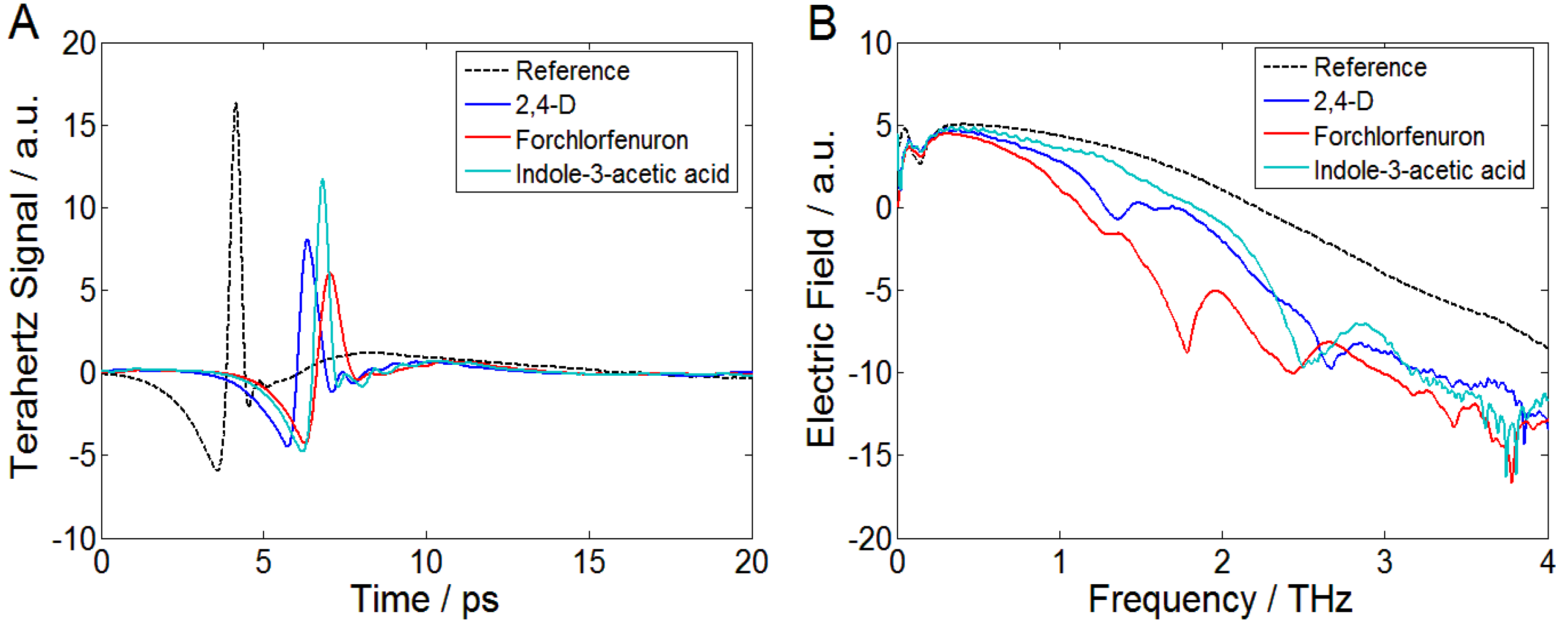 Applsci 08 00420 g001