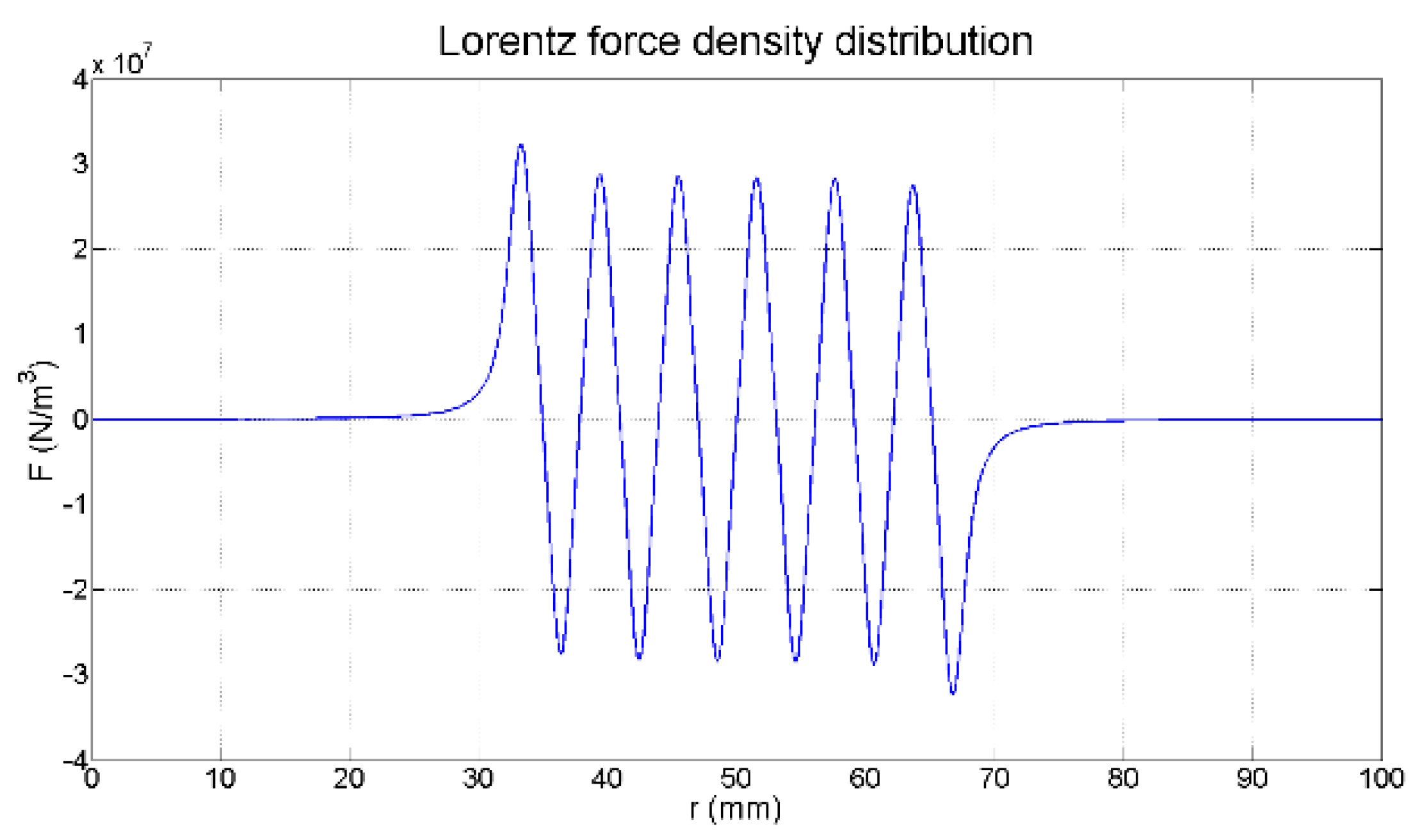 Applsci 08 00450 g005