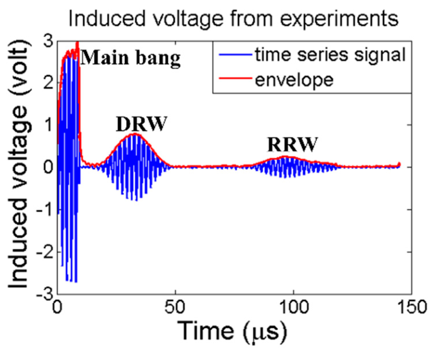 Applsci 08 00450 g009