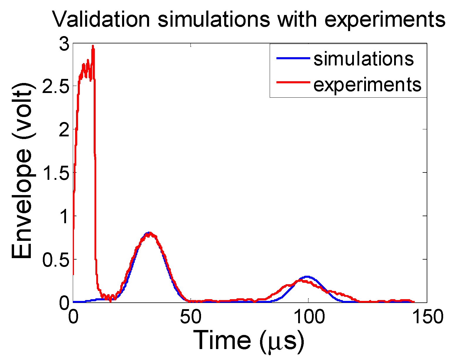 Applsci 08 00450 g010