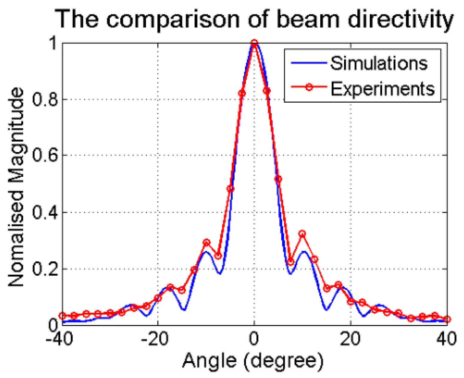 Applsci 08 00450 g017