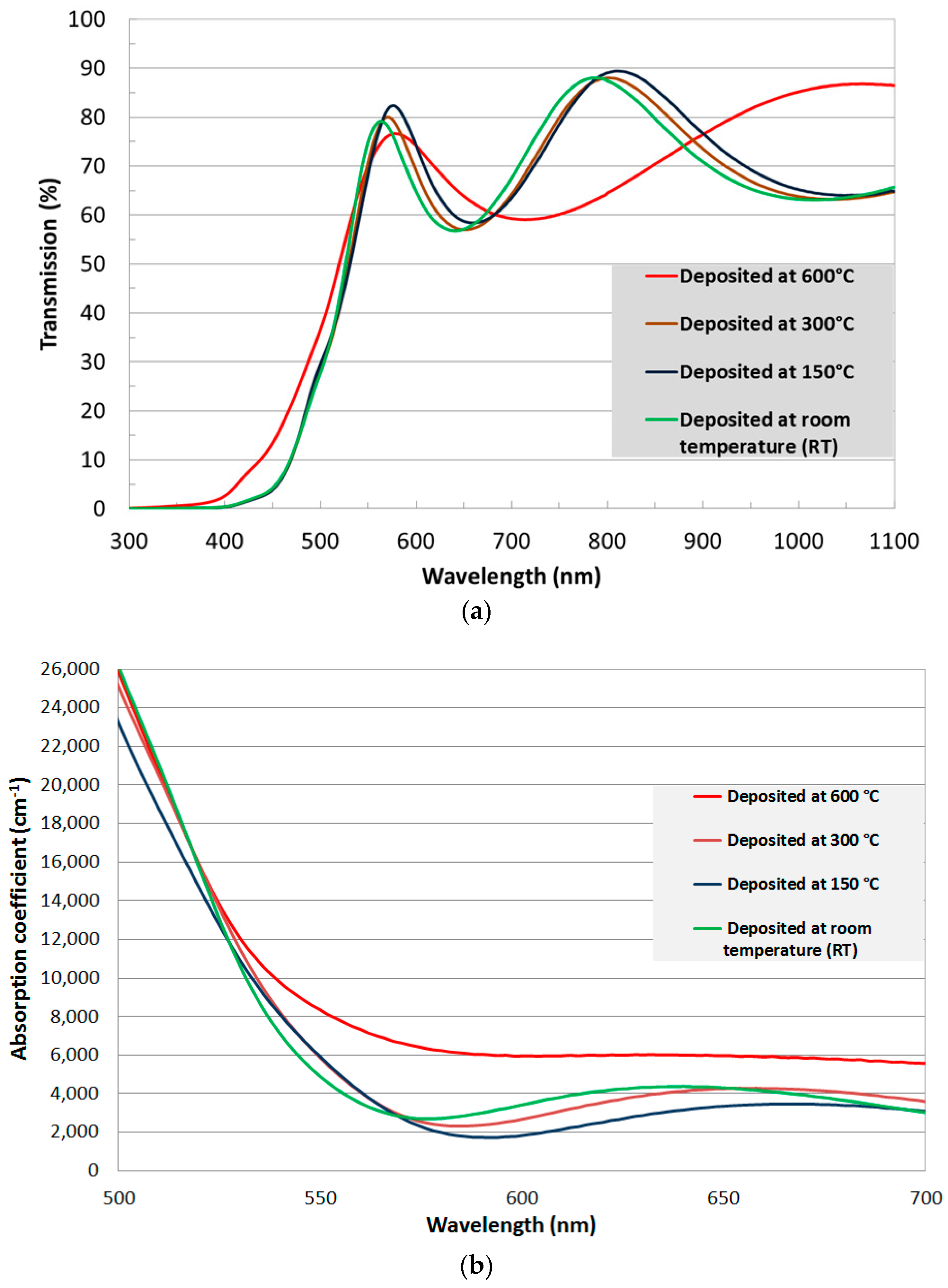 Applsci 08 00456 g002a