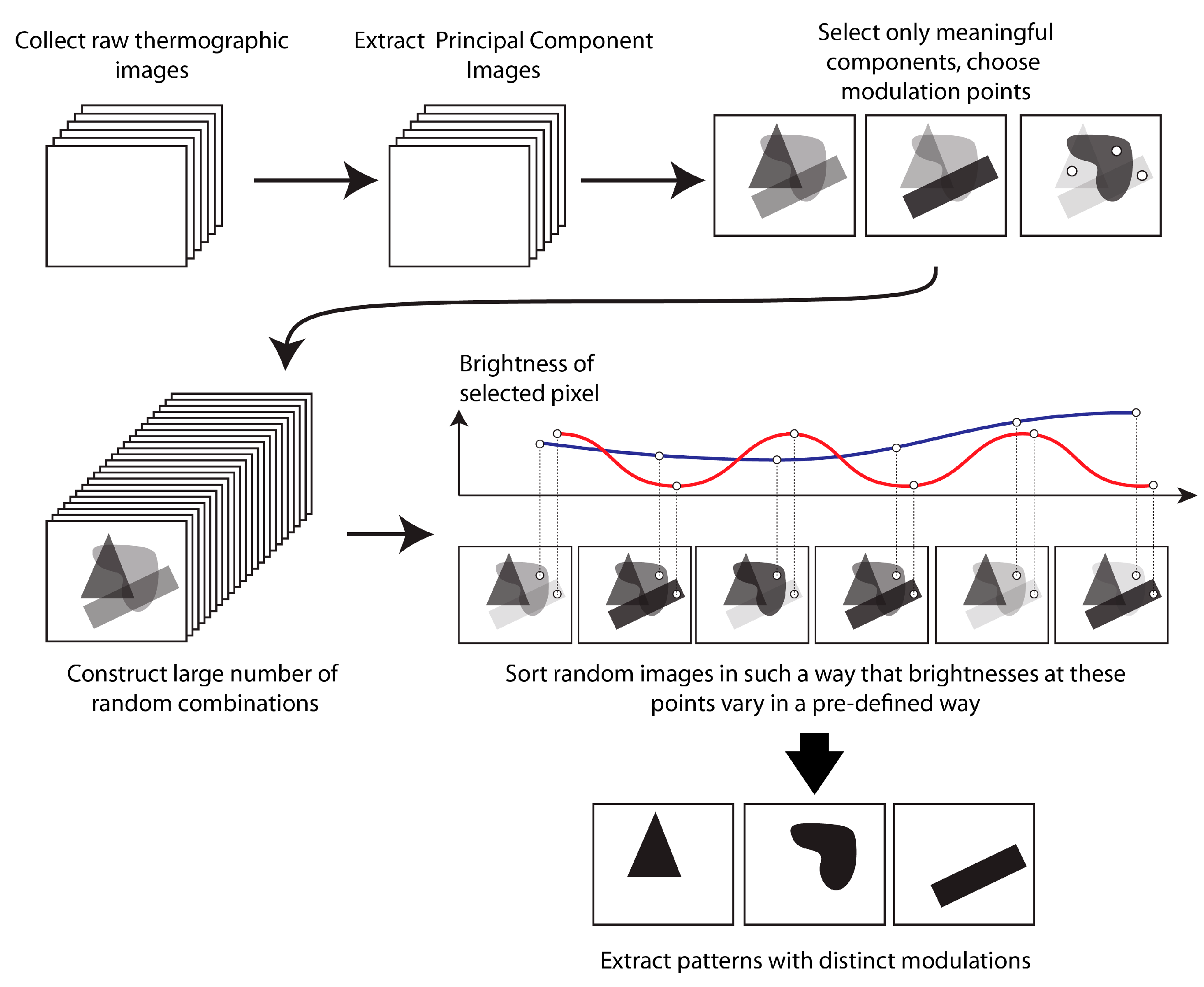 Applsci 08 00459 g006