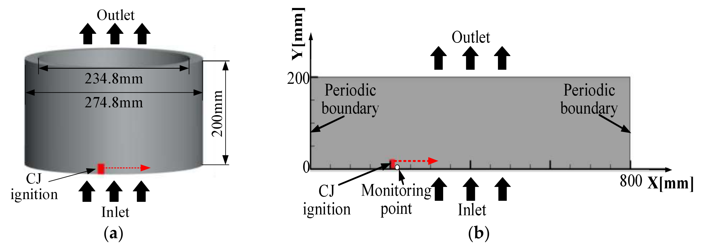 Applsci 08 00535 g001