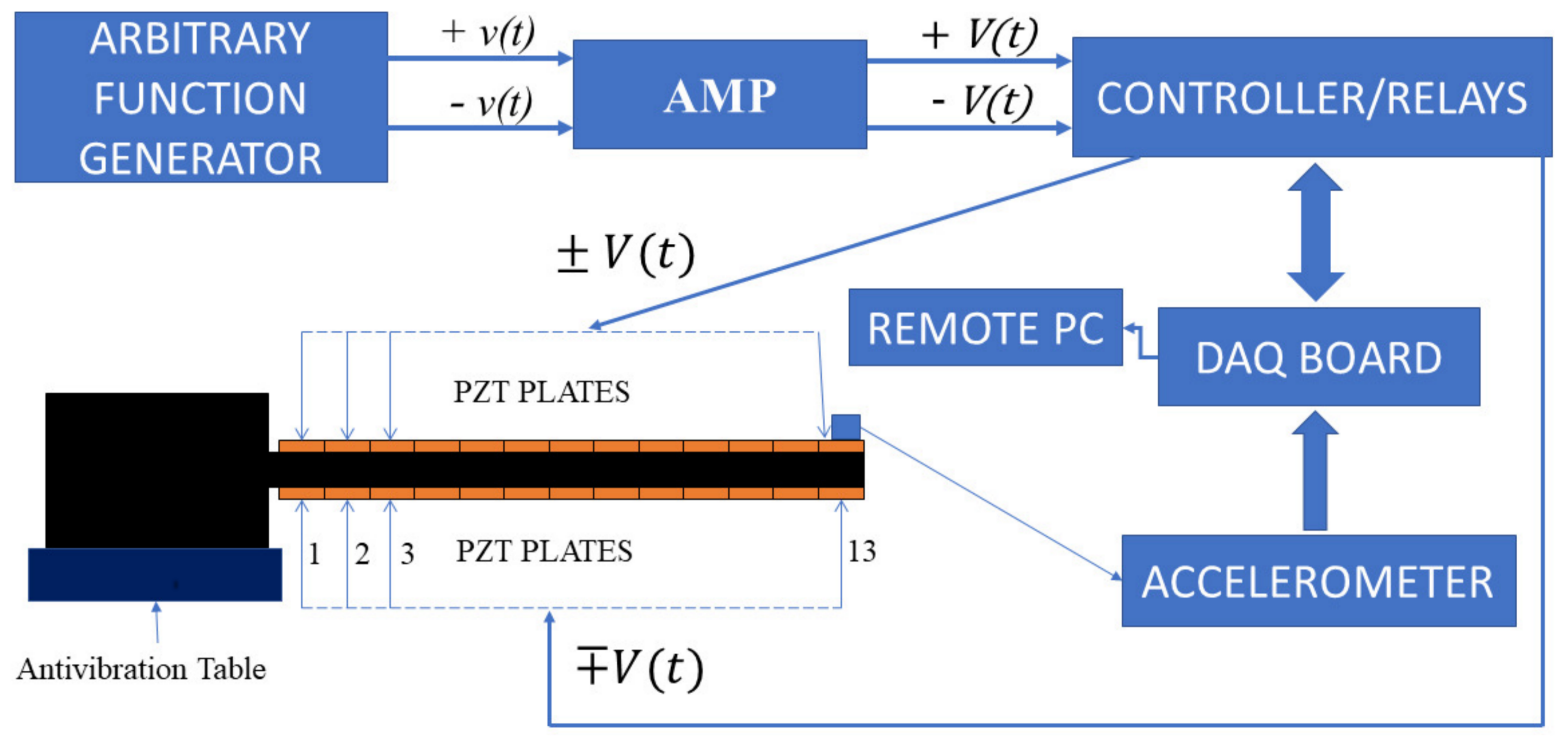 Applsci 08 00551 g008 Applsci 08 00551 g008