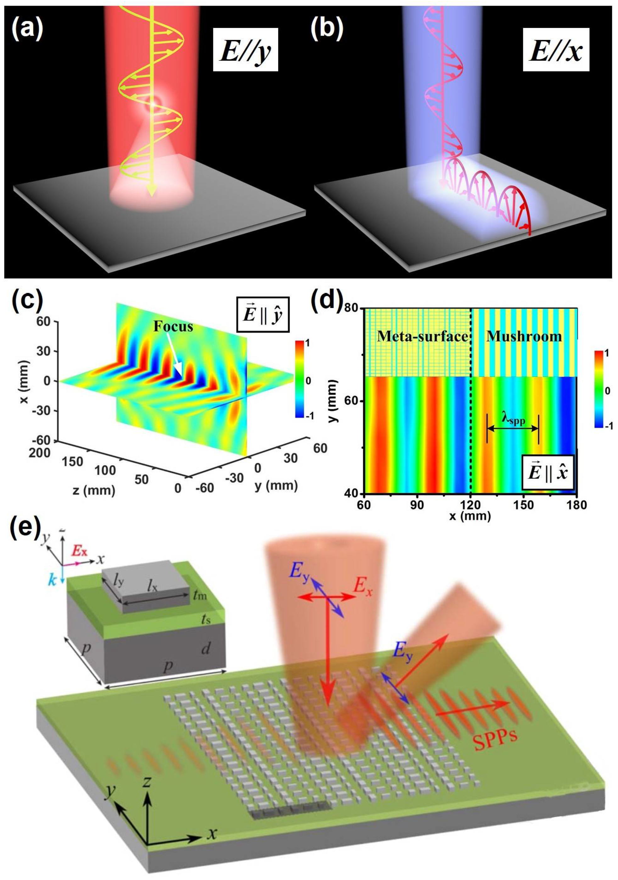 Applsci 08 00555 g004