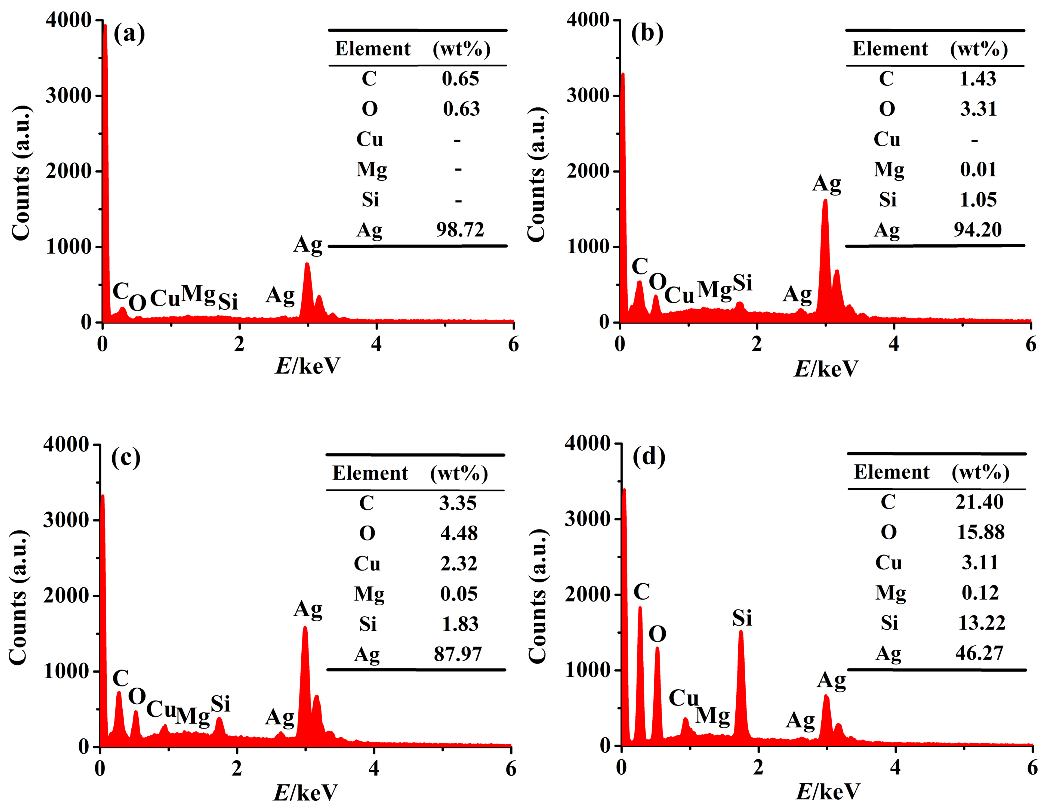 Applsci 08 00610 g011