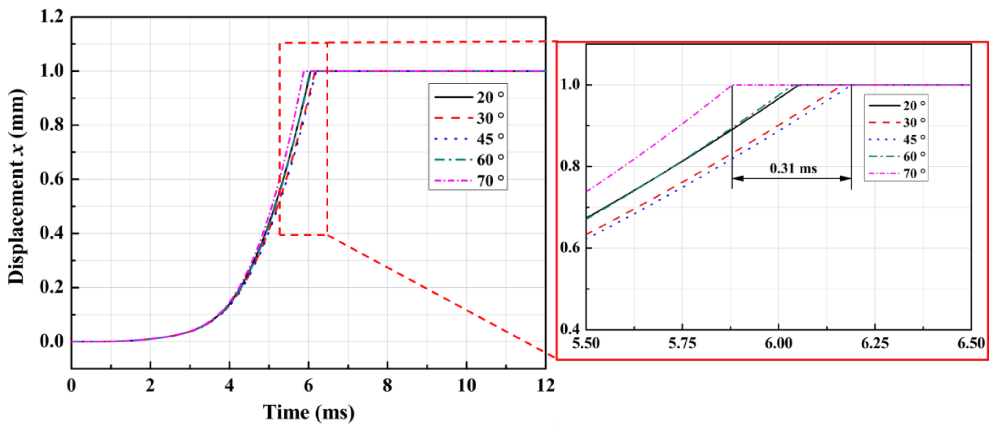 Applsci 08 00611 g008