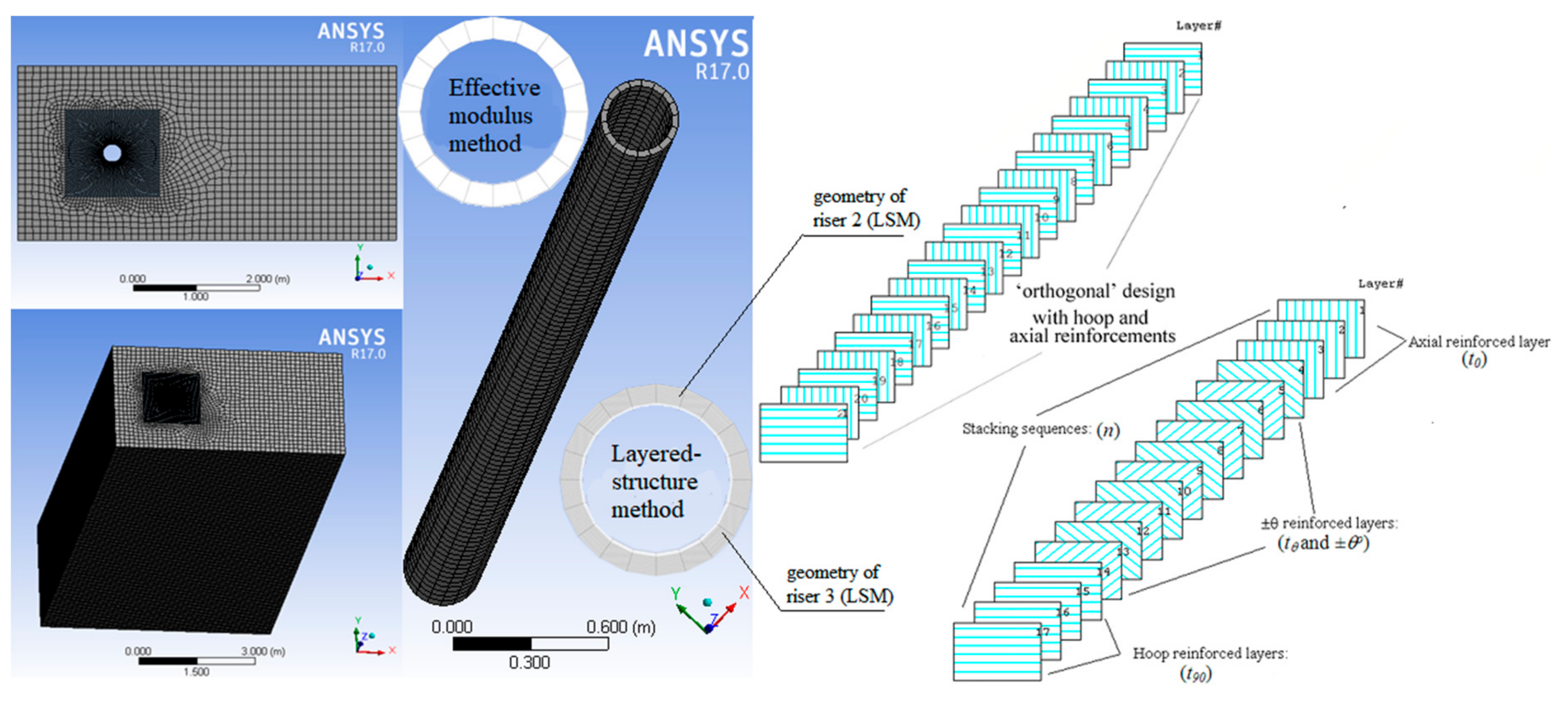 Applsci 08 00684 g003