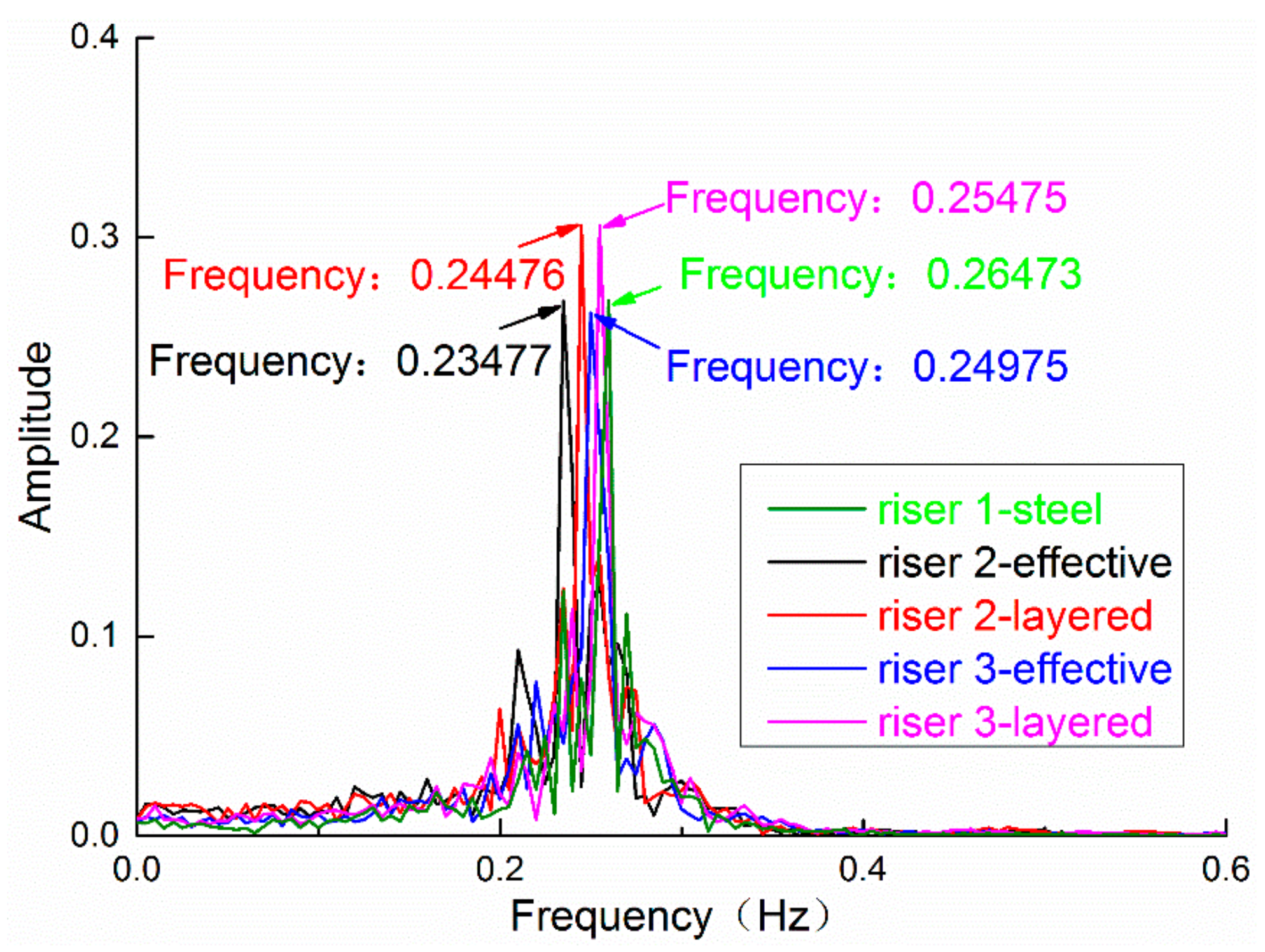 Applsci 08 00684 g005
