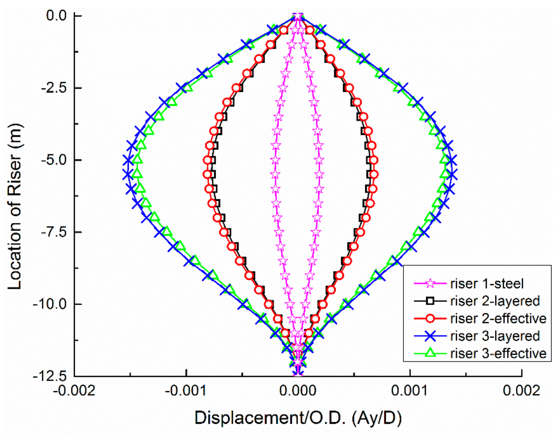 Applsci 08 00684 g012