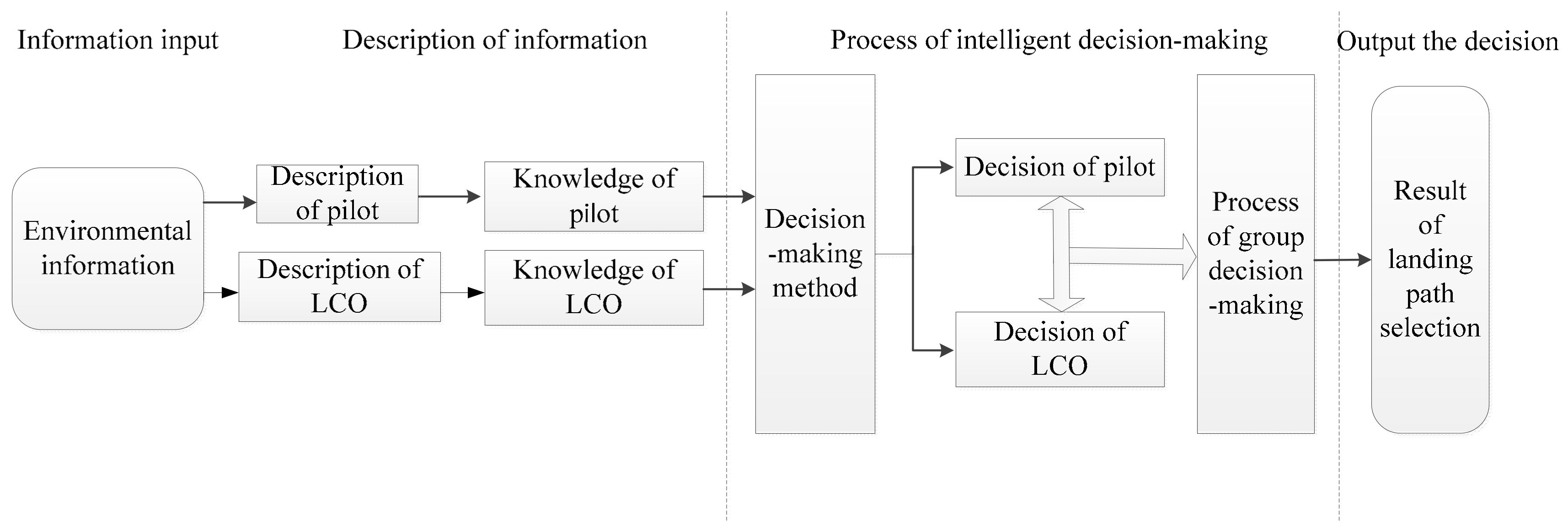 Applsci 08 00779 g005