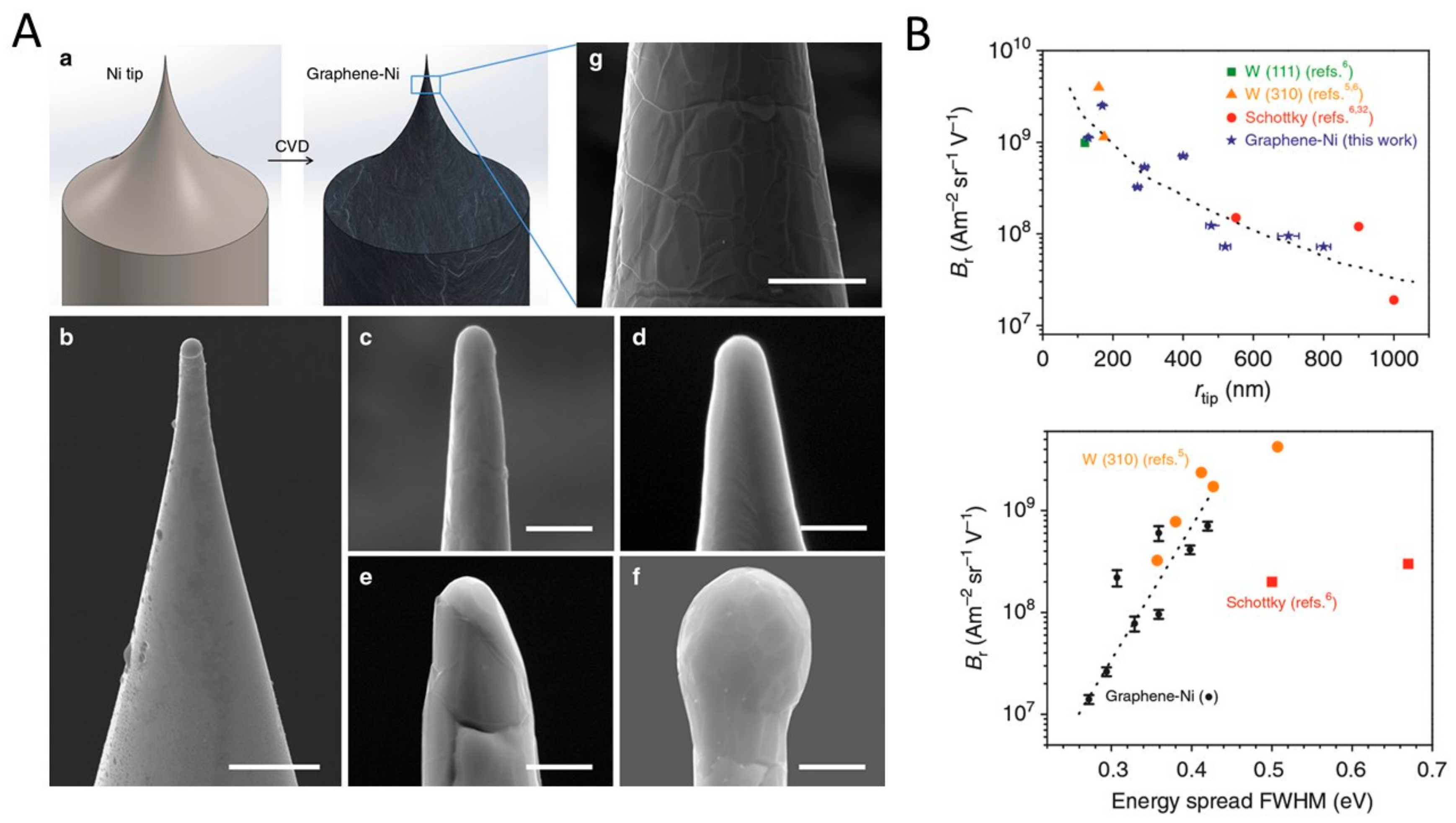 Applsci 08 00868 g005 Applsci 08 00868 g005