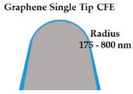 Applsci 08 00868 i003 Applsci 08 00868 i003