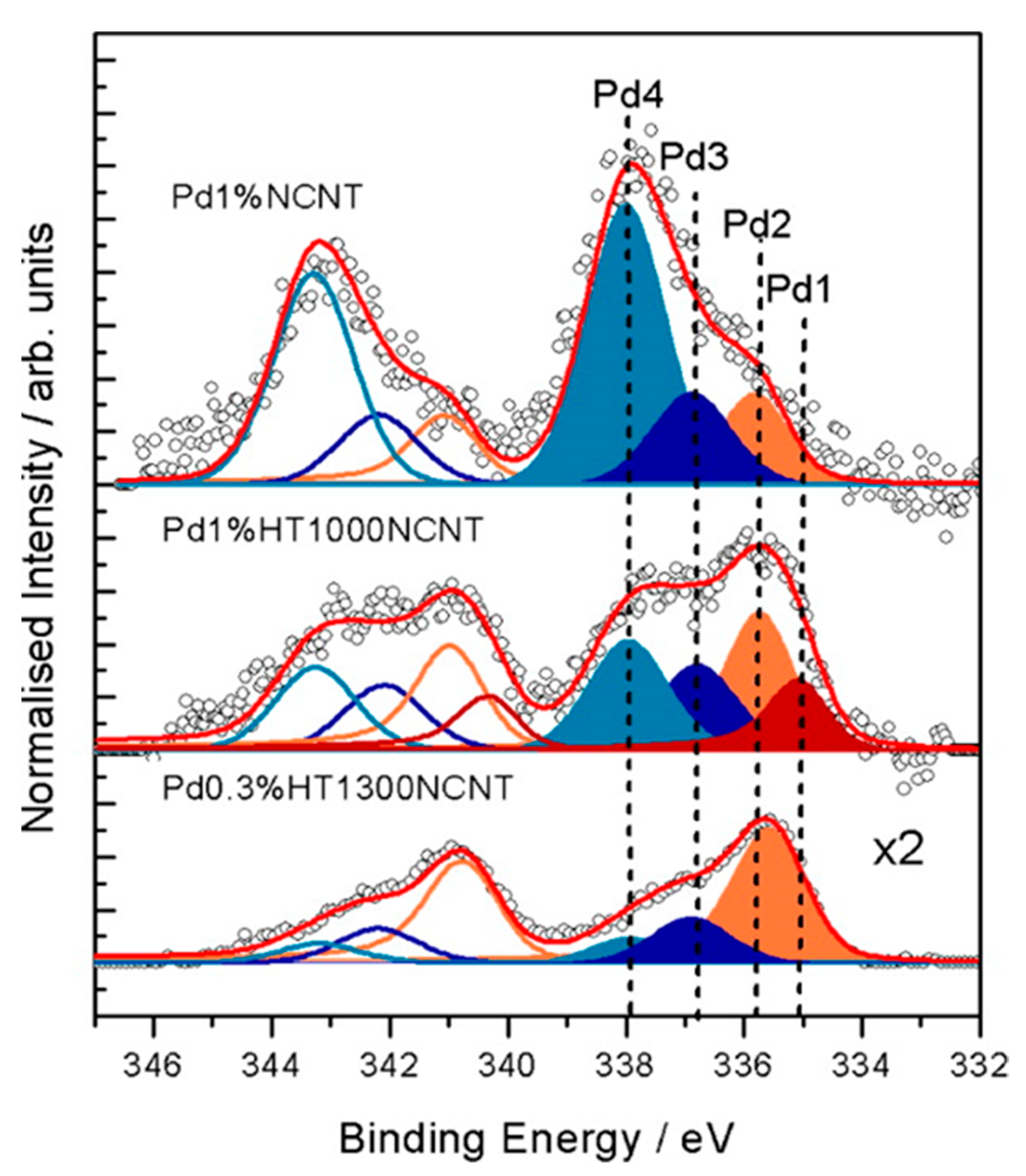 Applsci 08 01159 g006