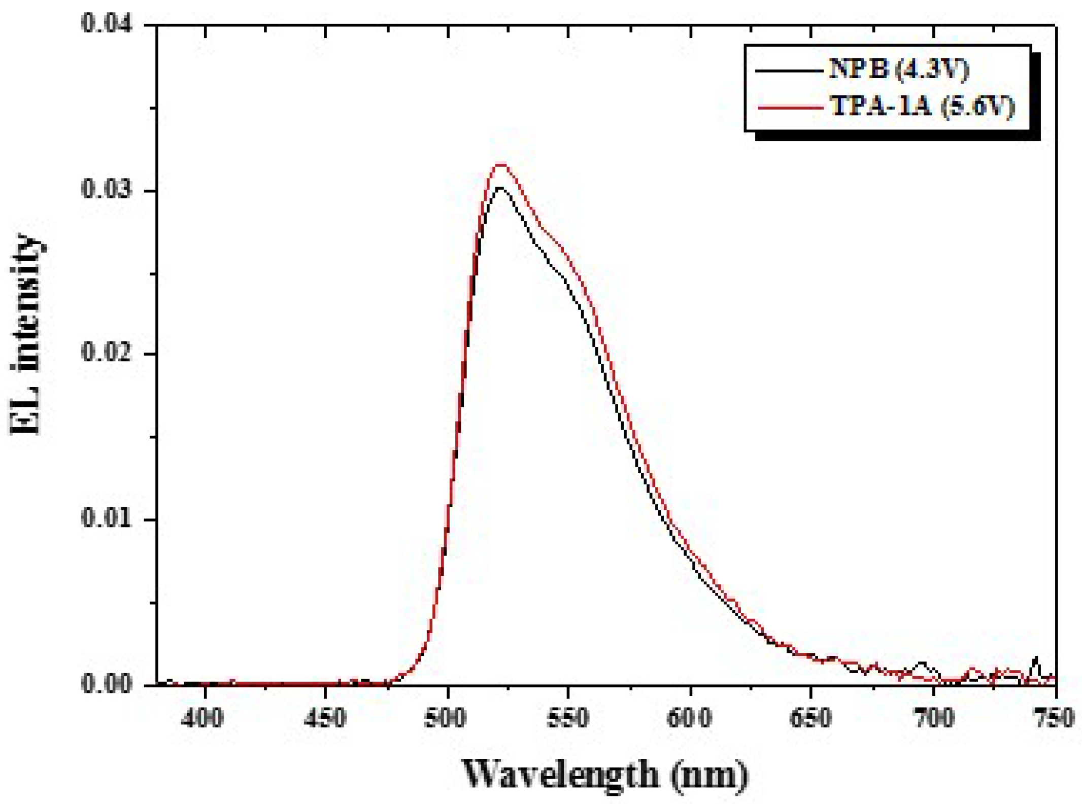 Applsci 08 01168 g006