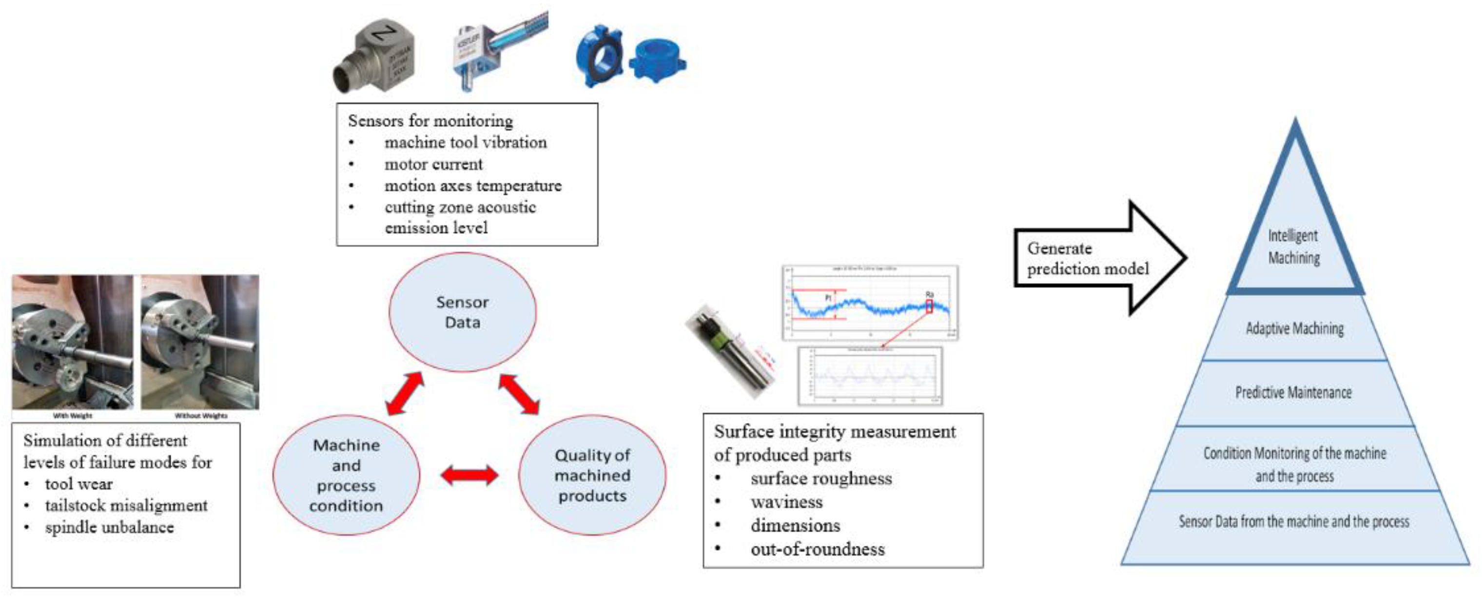 Applsci 08 01177 g003