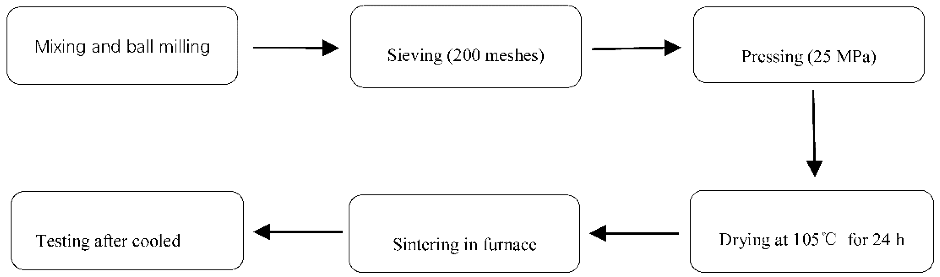 Applsci 08 01187 g001