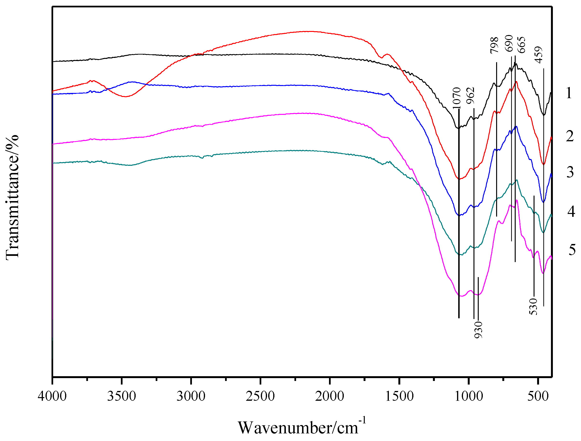 Applsci 08 01187 g004
