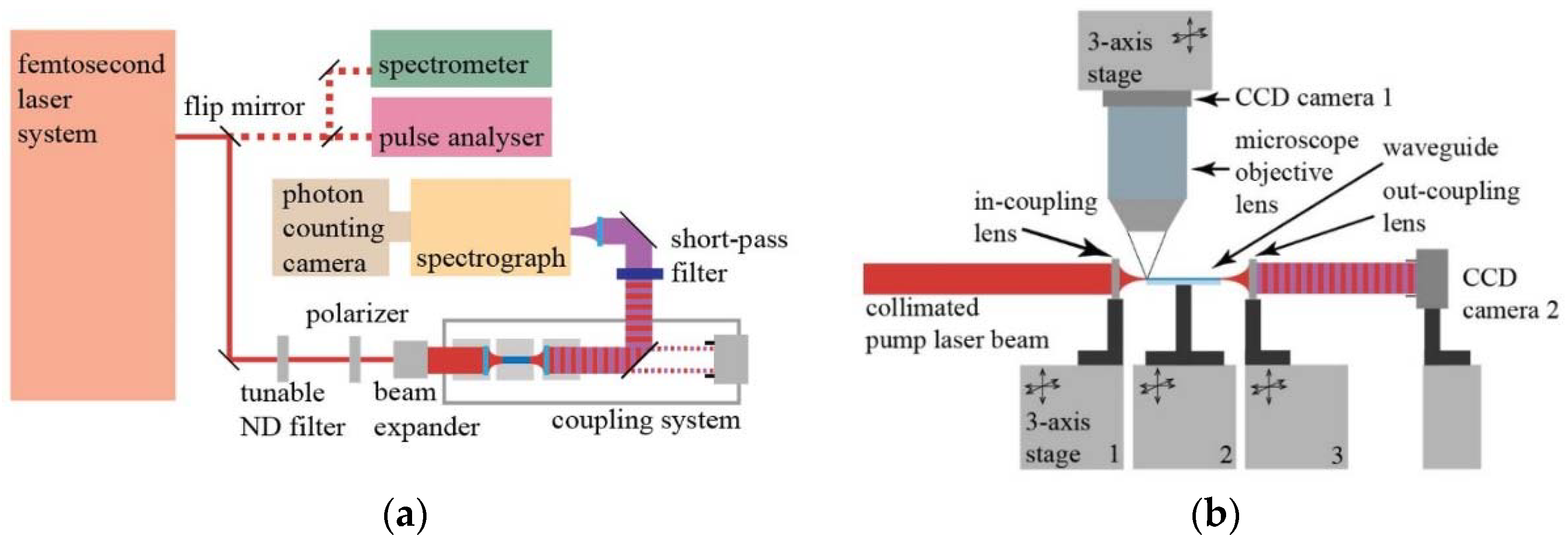 Applsci 08 01218 g002