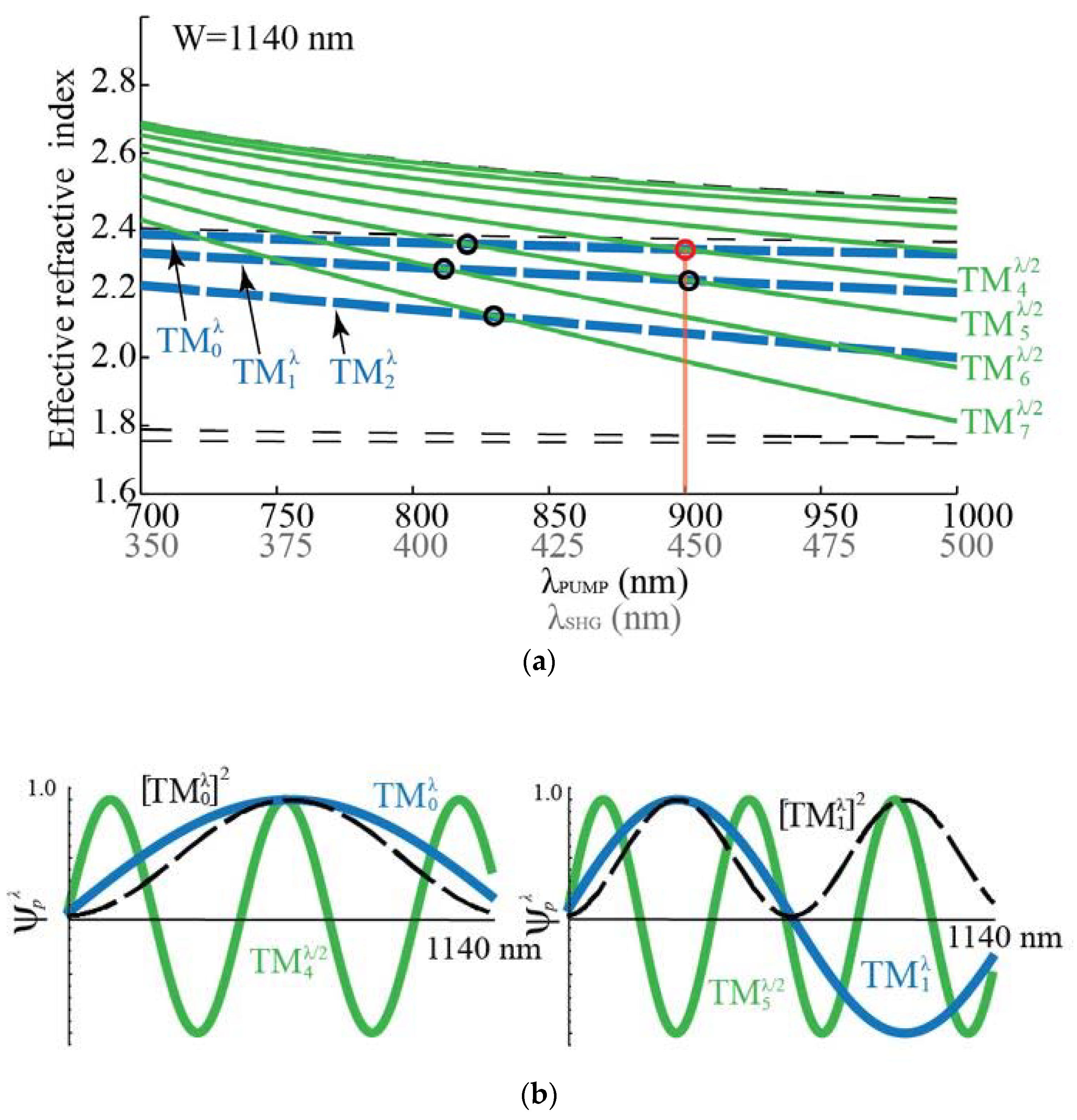 Applsci 08 01218 g005