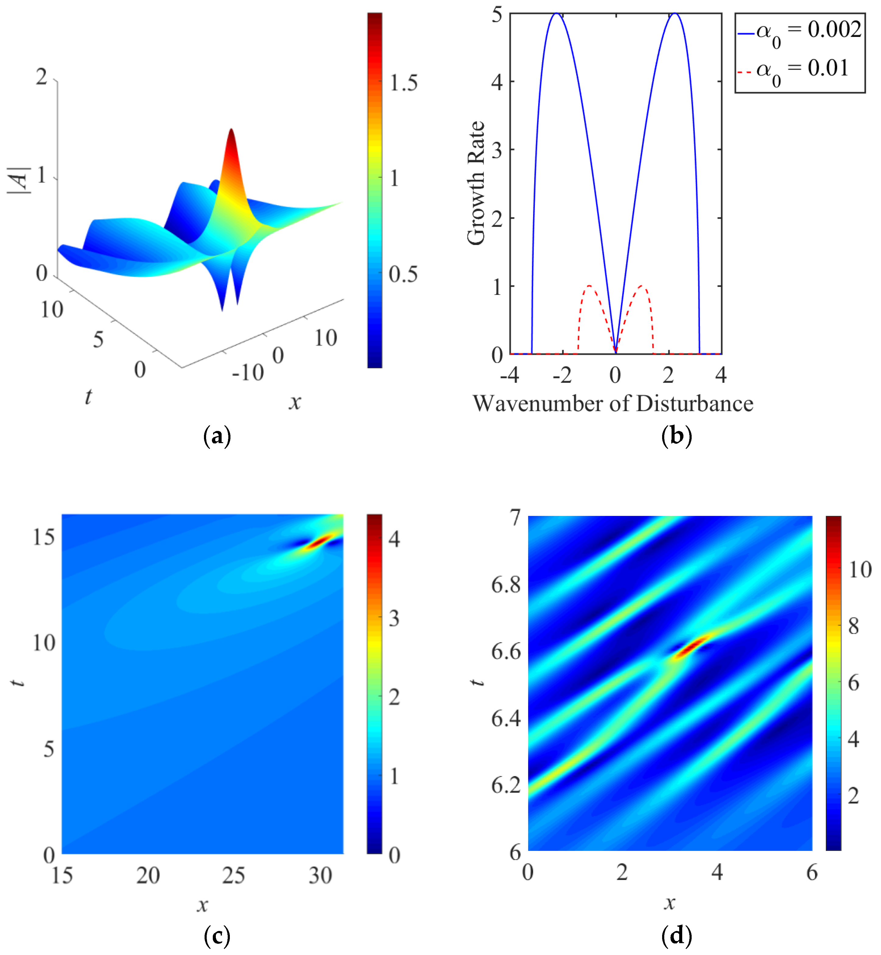 Applsci 08 01223 g002