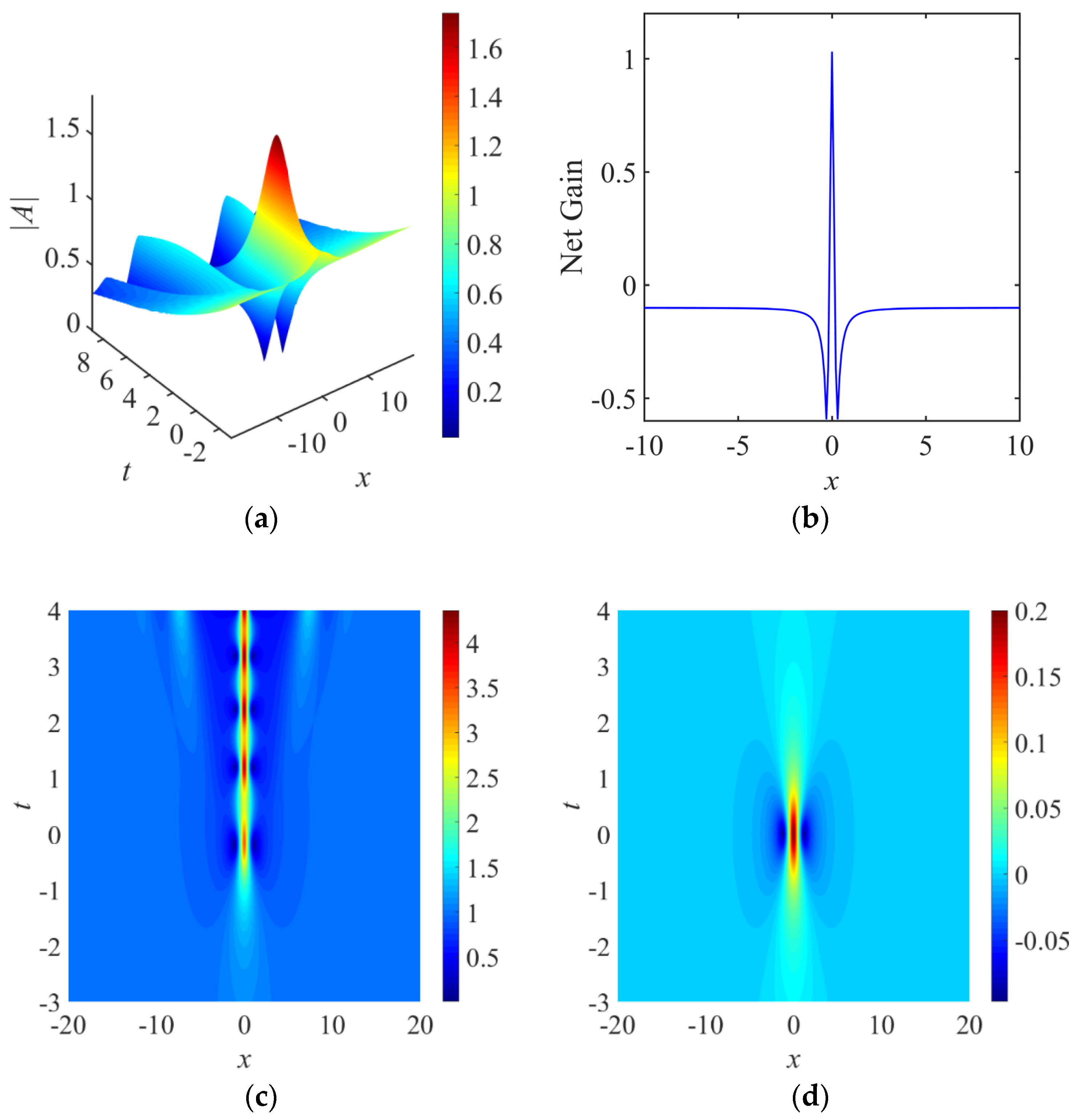 Applsci 08 01223 g005