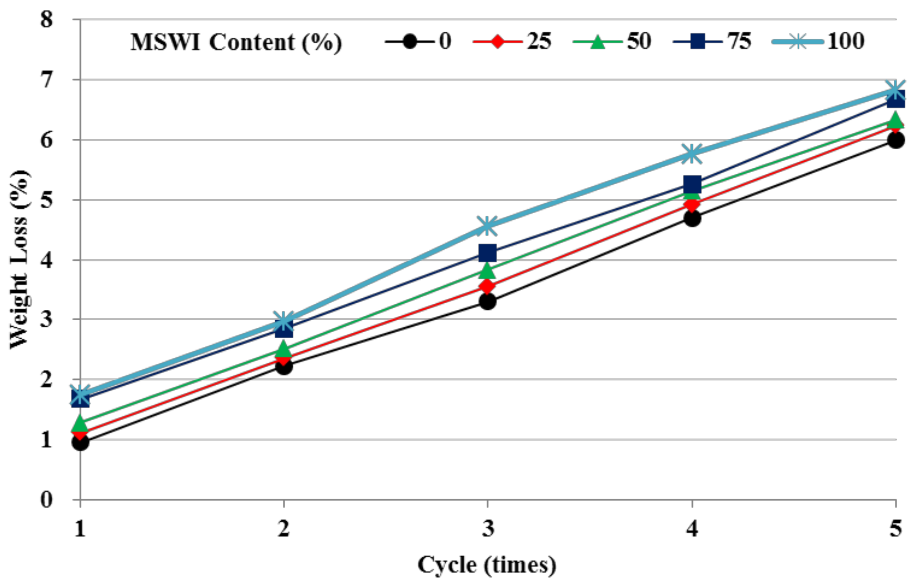 Applsci 08 01377 g007
