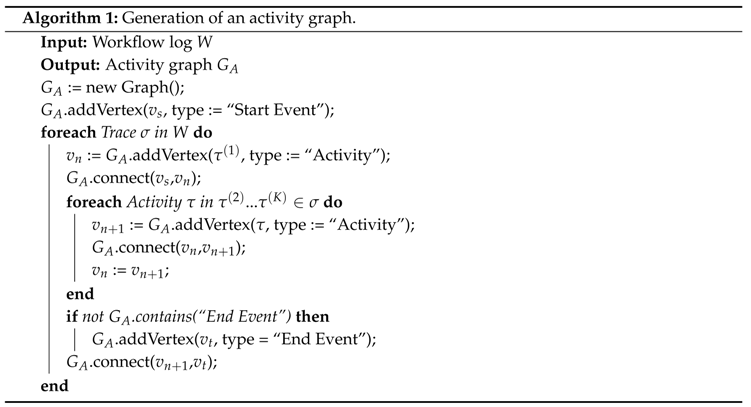 Applsci 08 01428 i001 Applsci 08 01428 i001