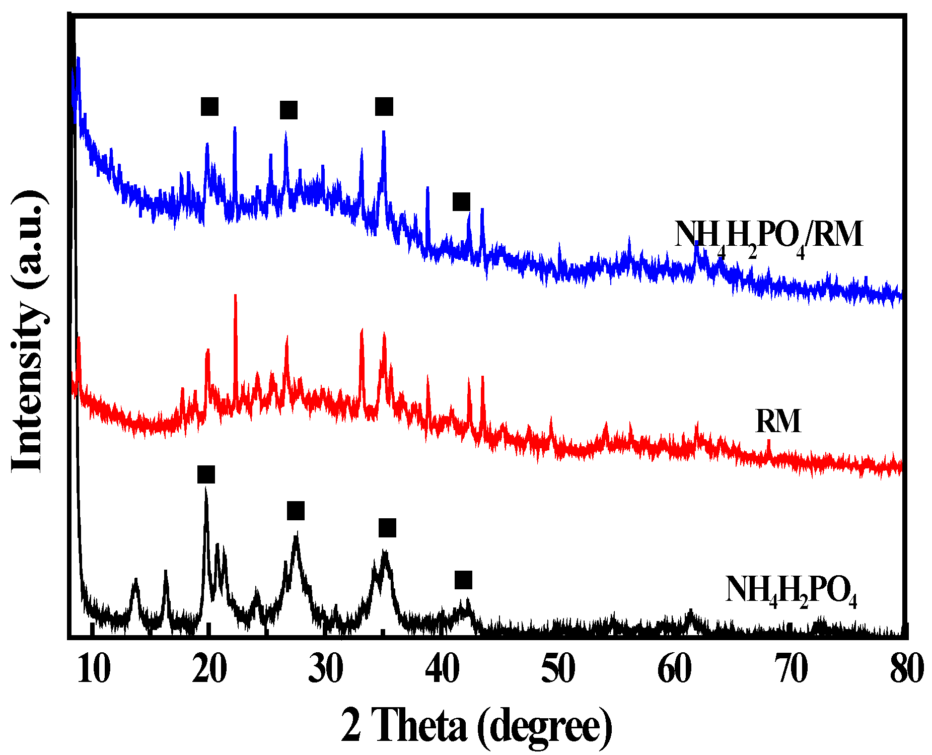 Applsci 08 01433 g002