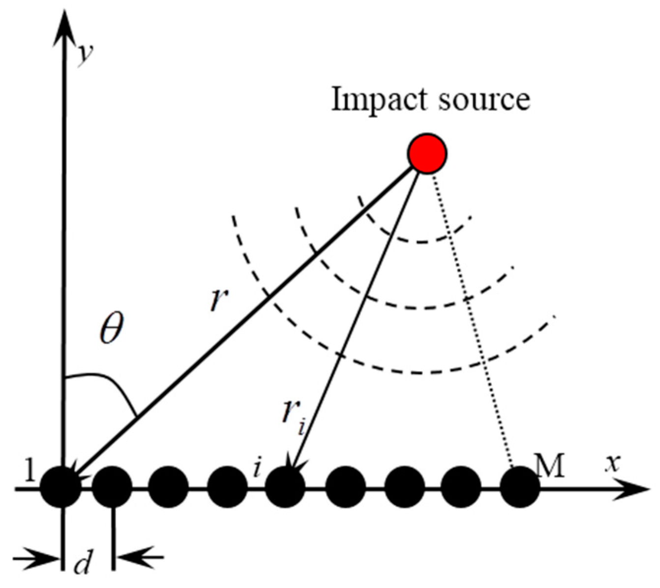 Applsci 08 01447 g001