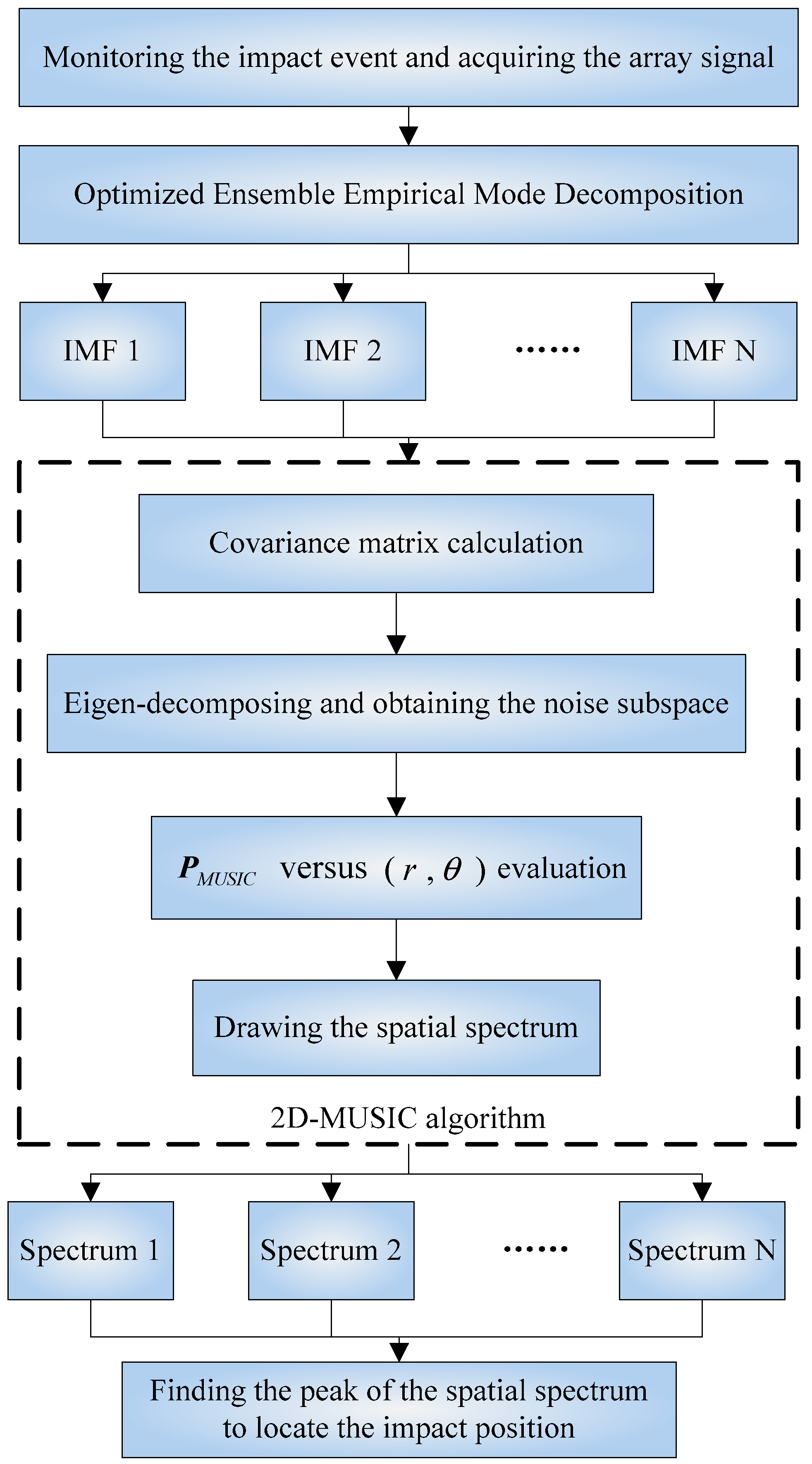 Applsci 08 01447 g002